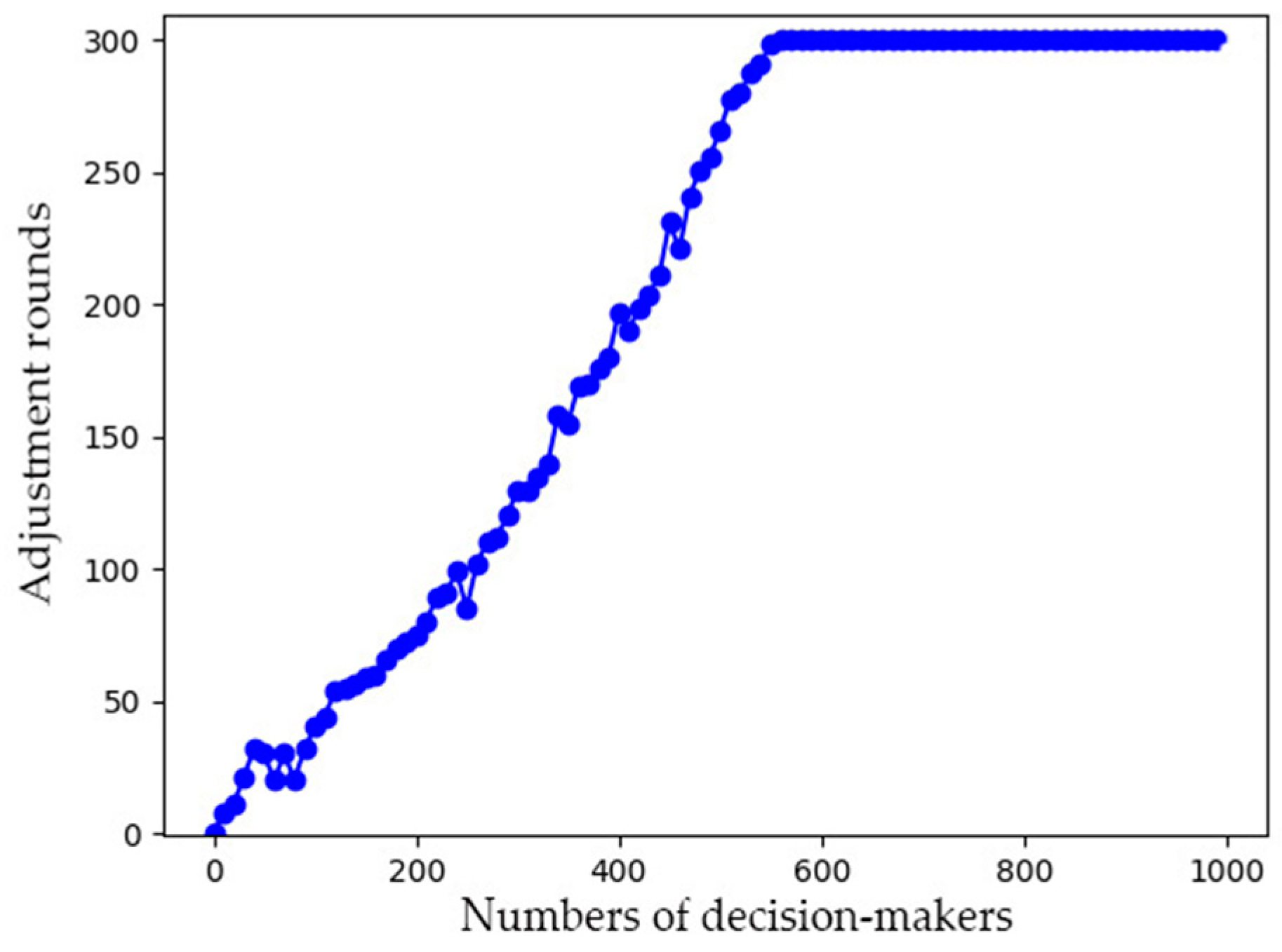 Electronics 13 02702 g010