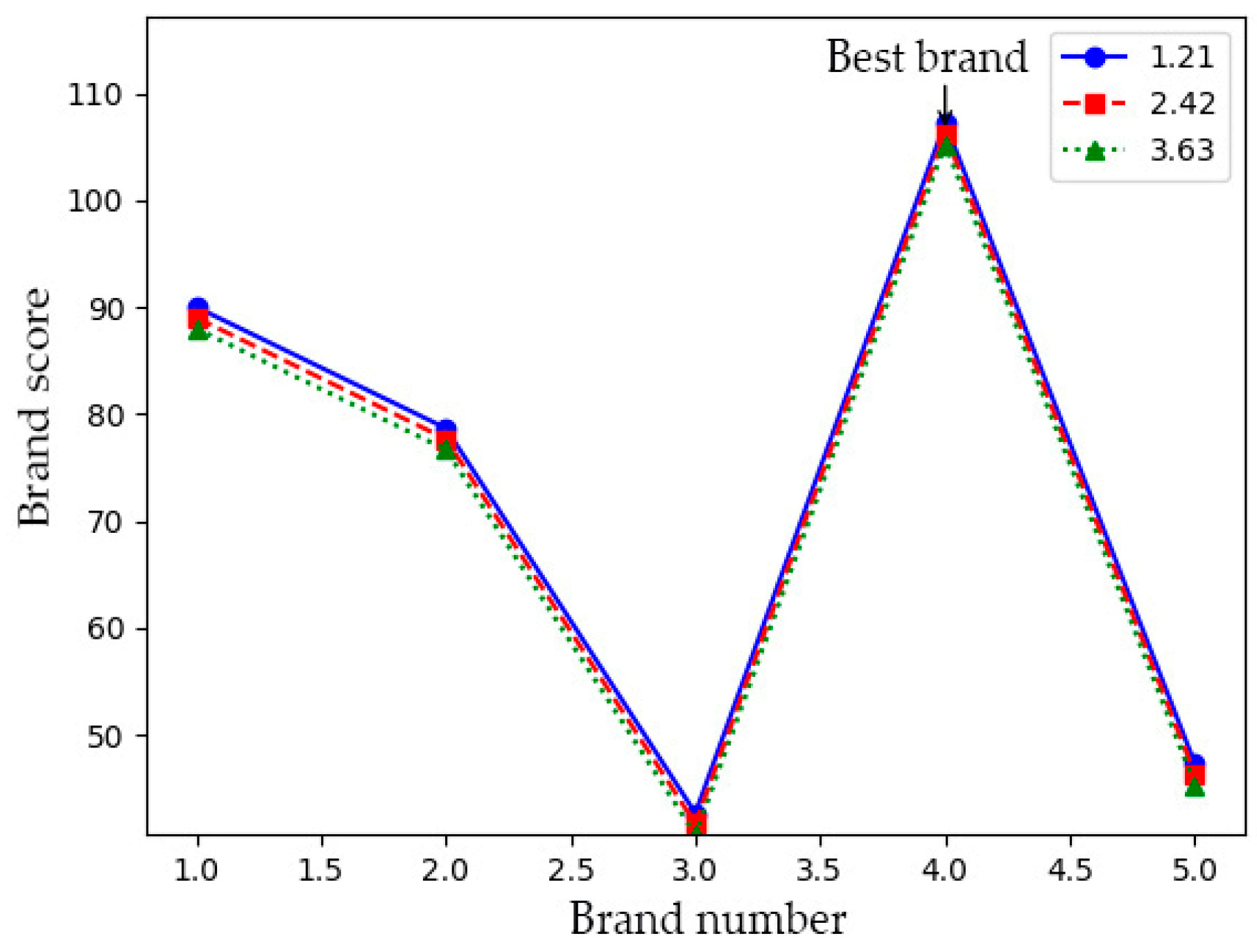 Electronics 13 02702 g012