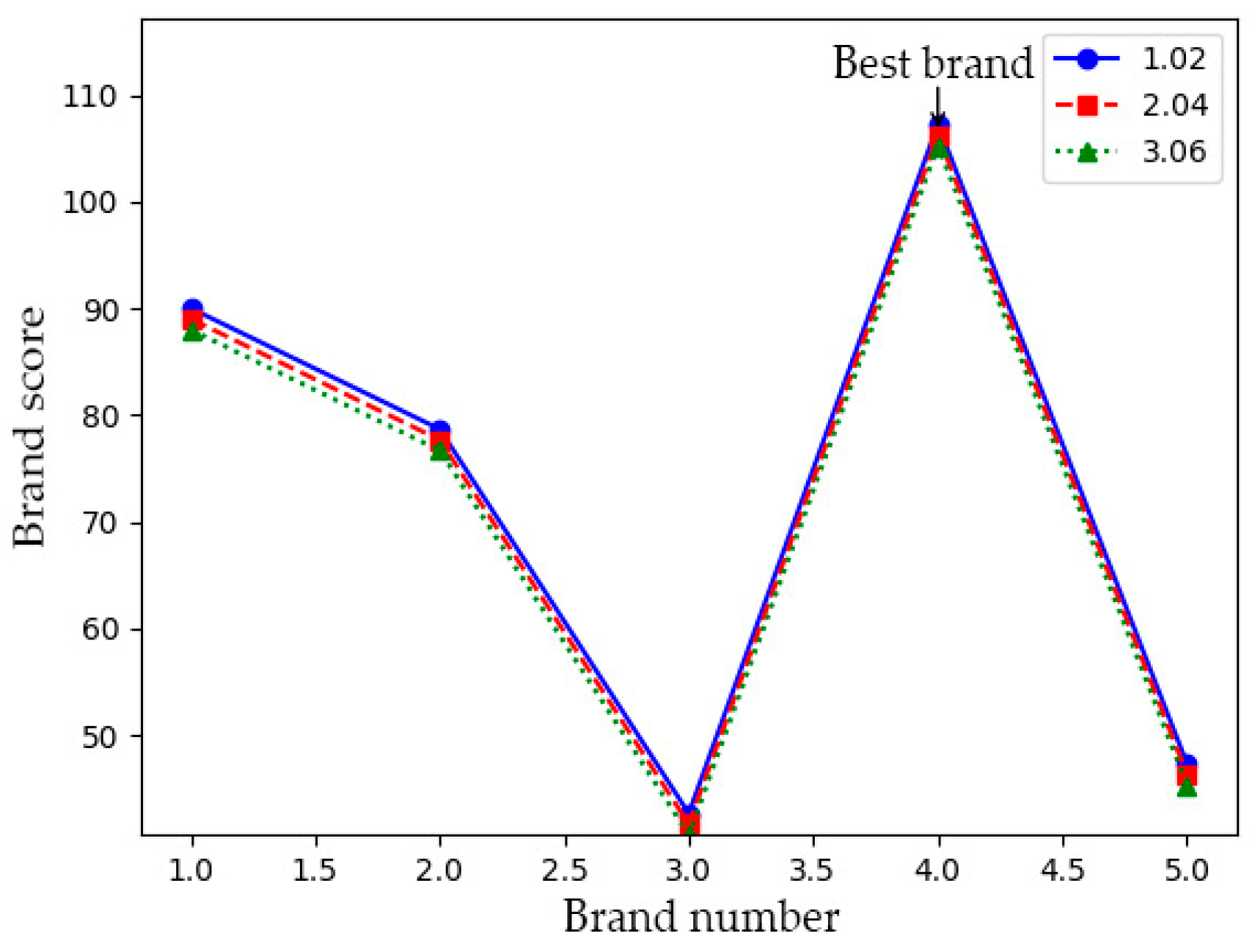 Electronics 13 02702 g013