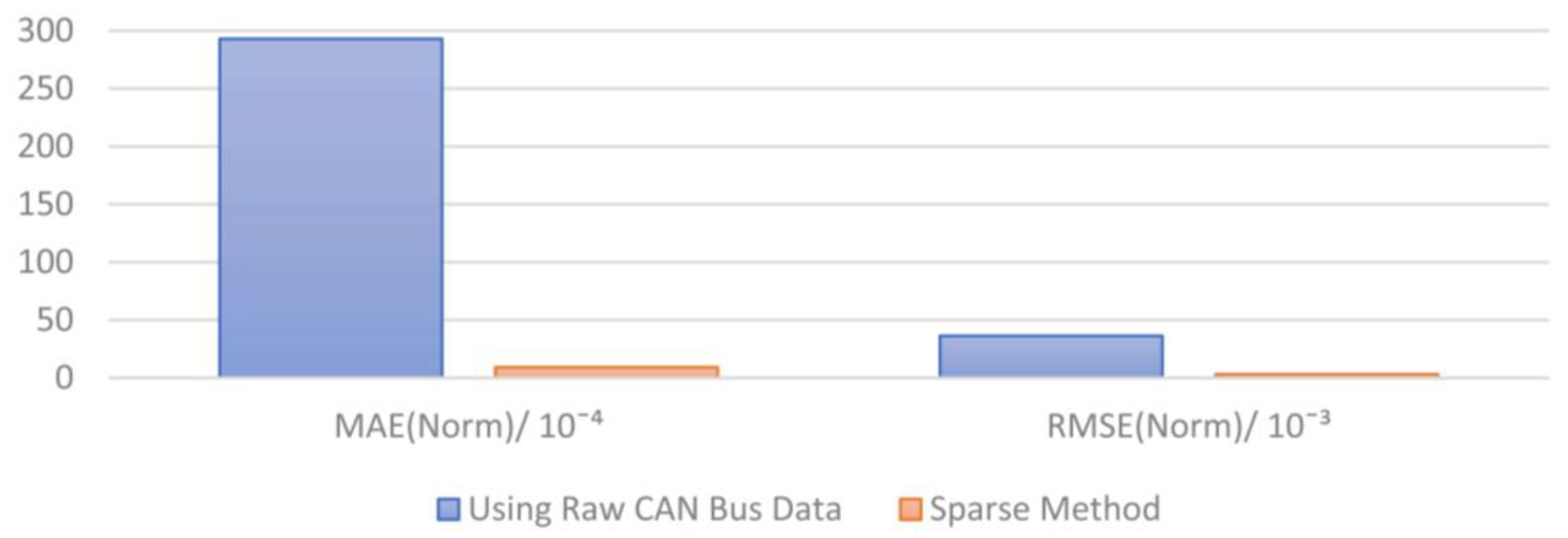 Electronics 13 02707 g004