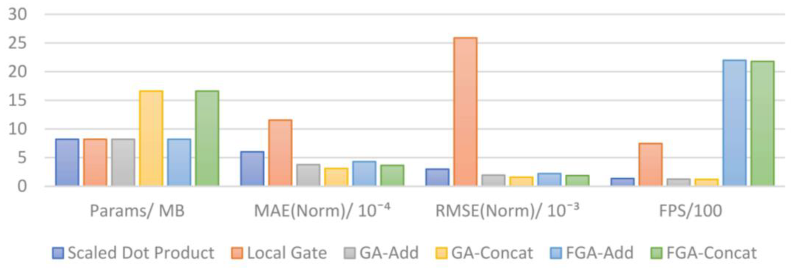 Electronics 13 02707 g005
