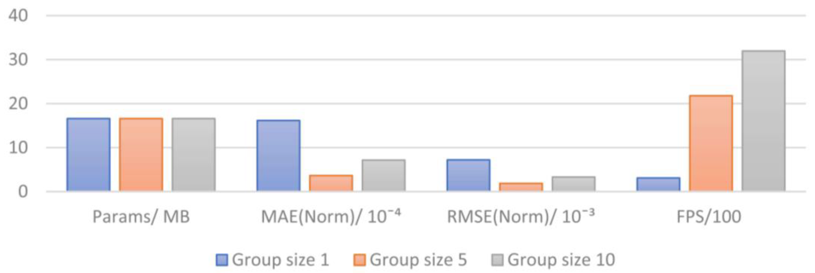 Electronics 13 02707 g007