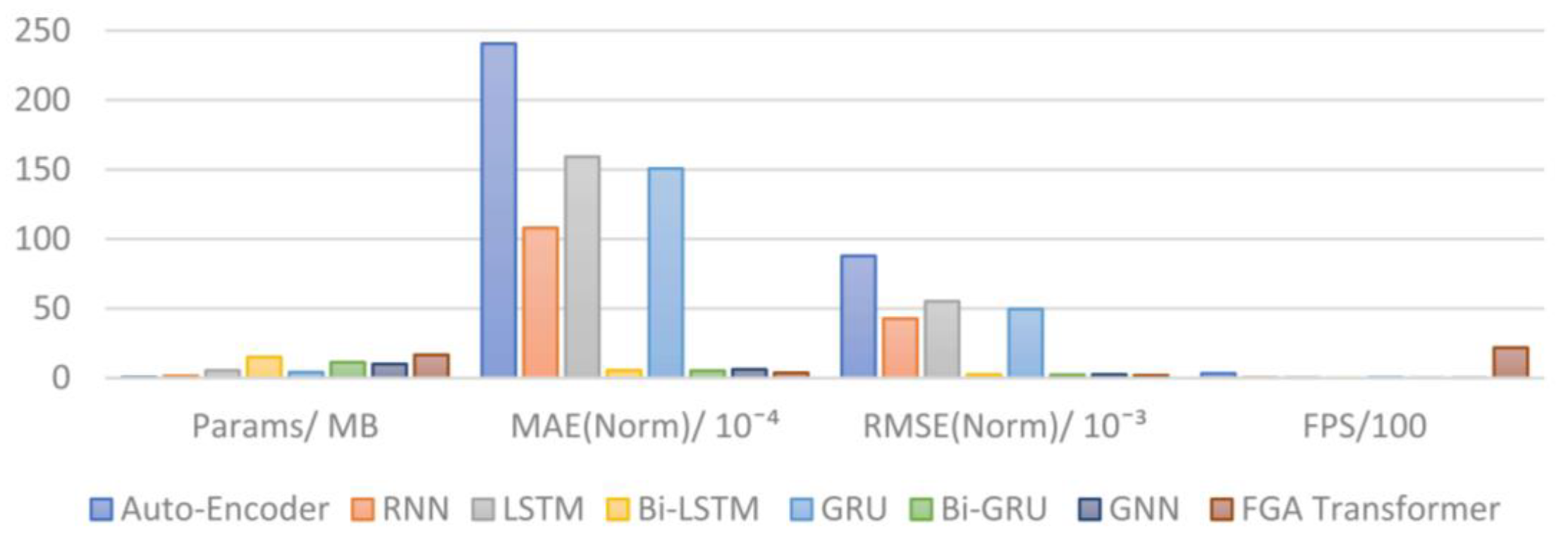 Electronics 13 02707 g008