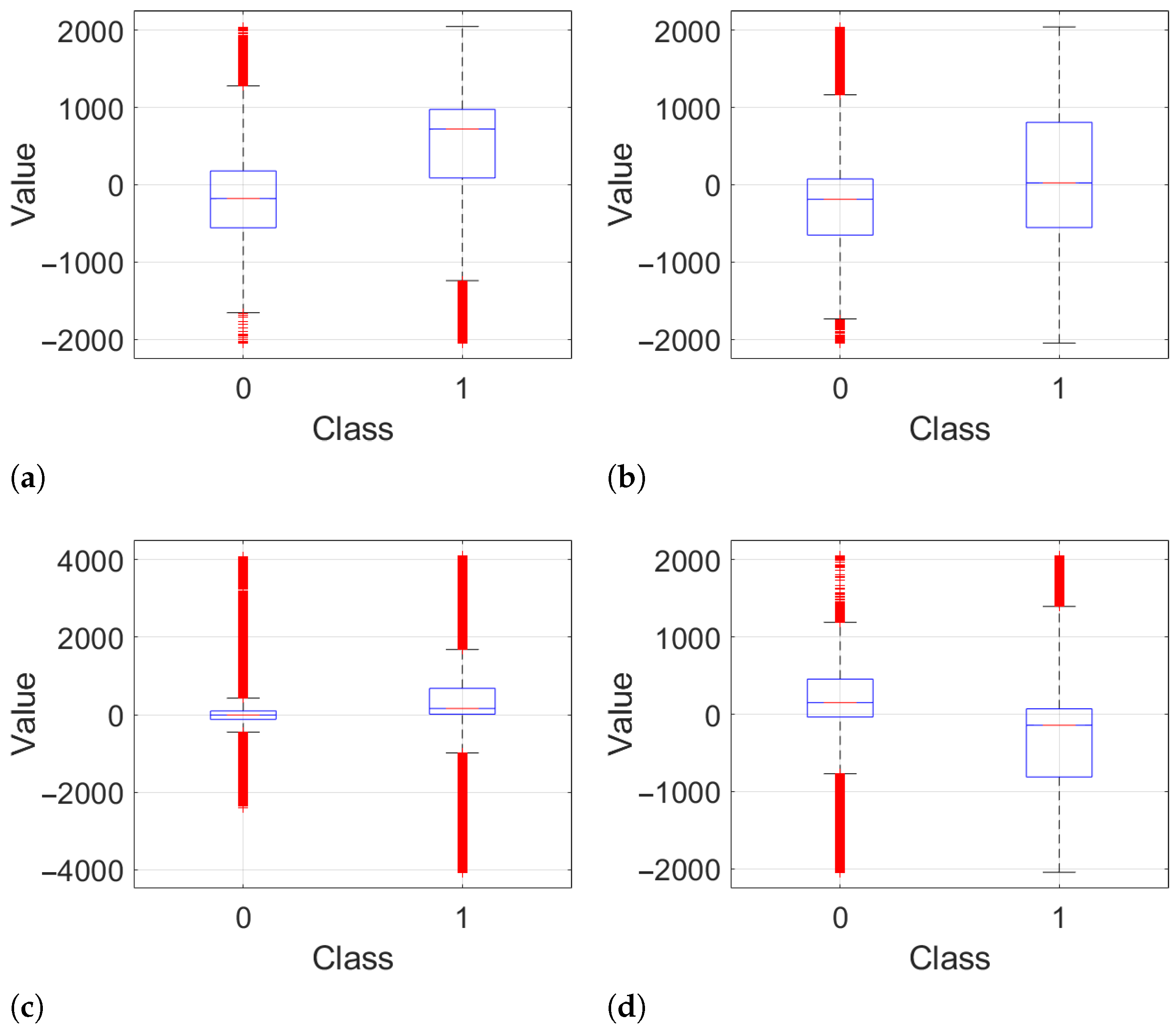 Electronics 13 02708 g003