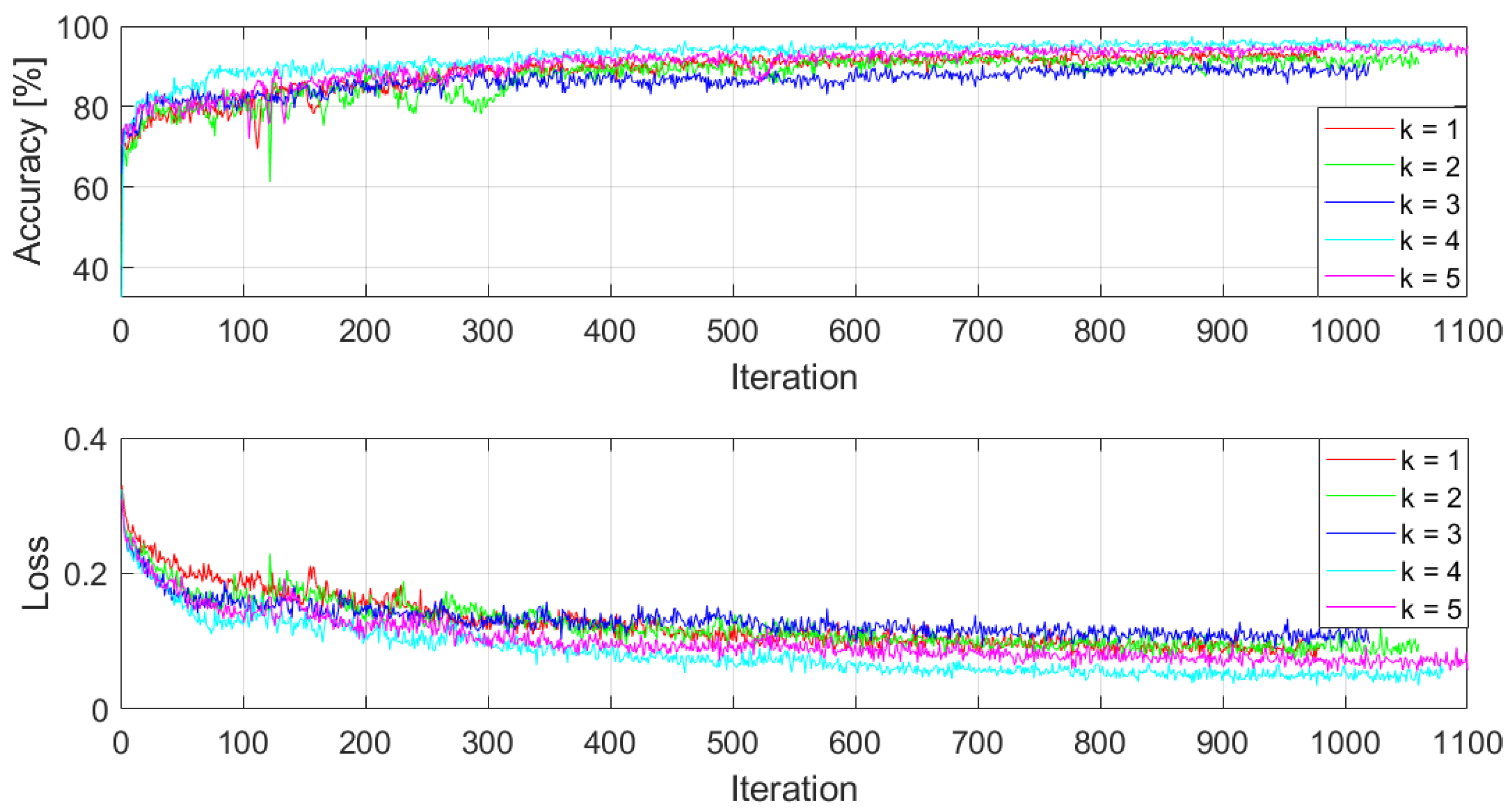 Electronics 13 02708 g005