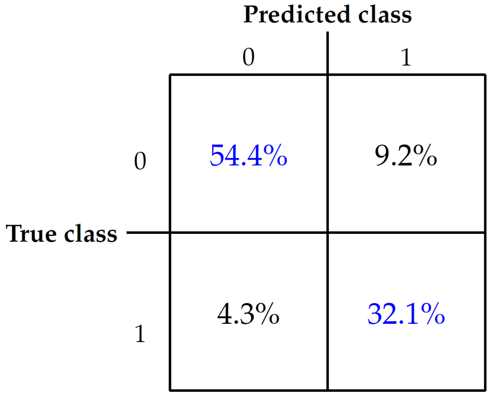 Electronics 13 02708 g006