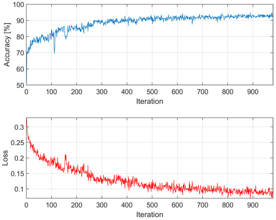 Driving Reality vs. Simulator: Data Distinctions