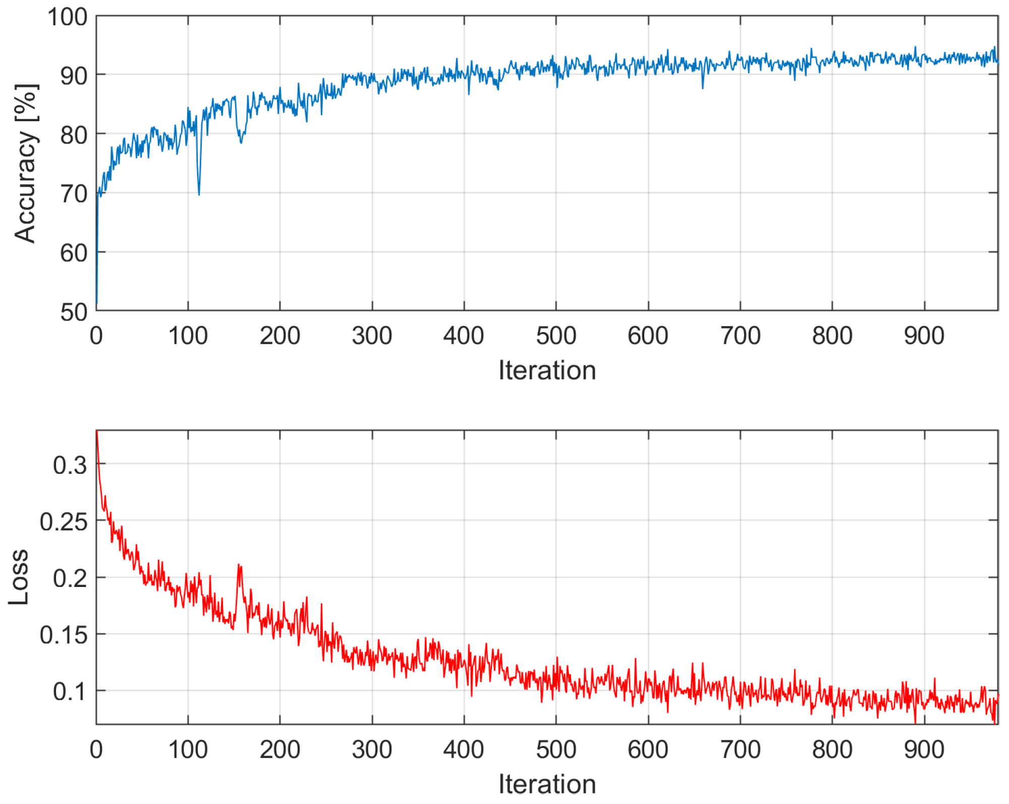 Electronics 13 02708 g0a1