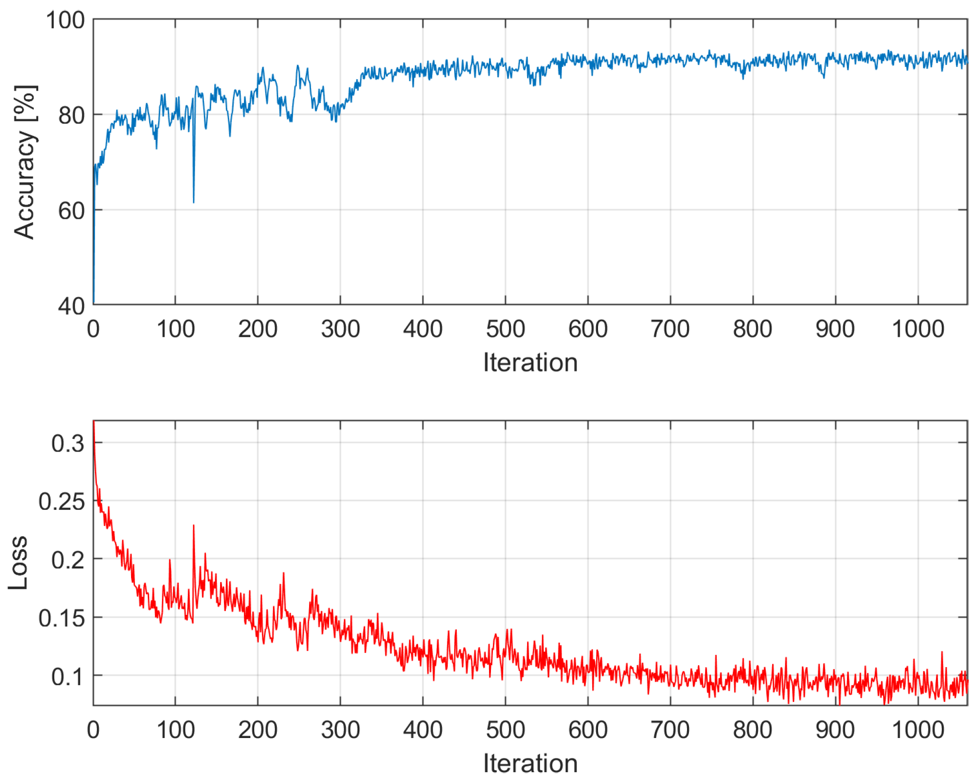 Electronics 13 02708 g0a2