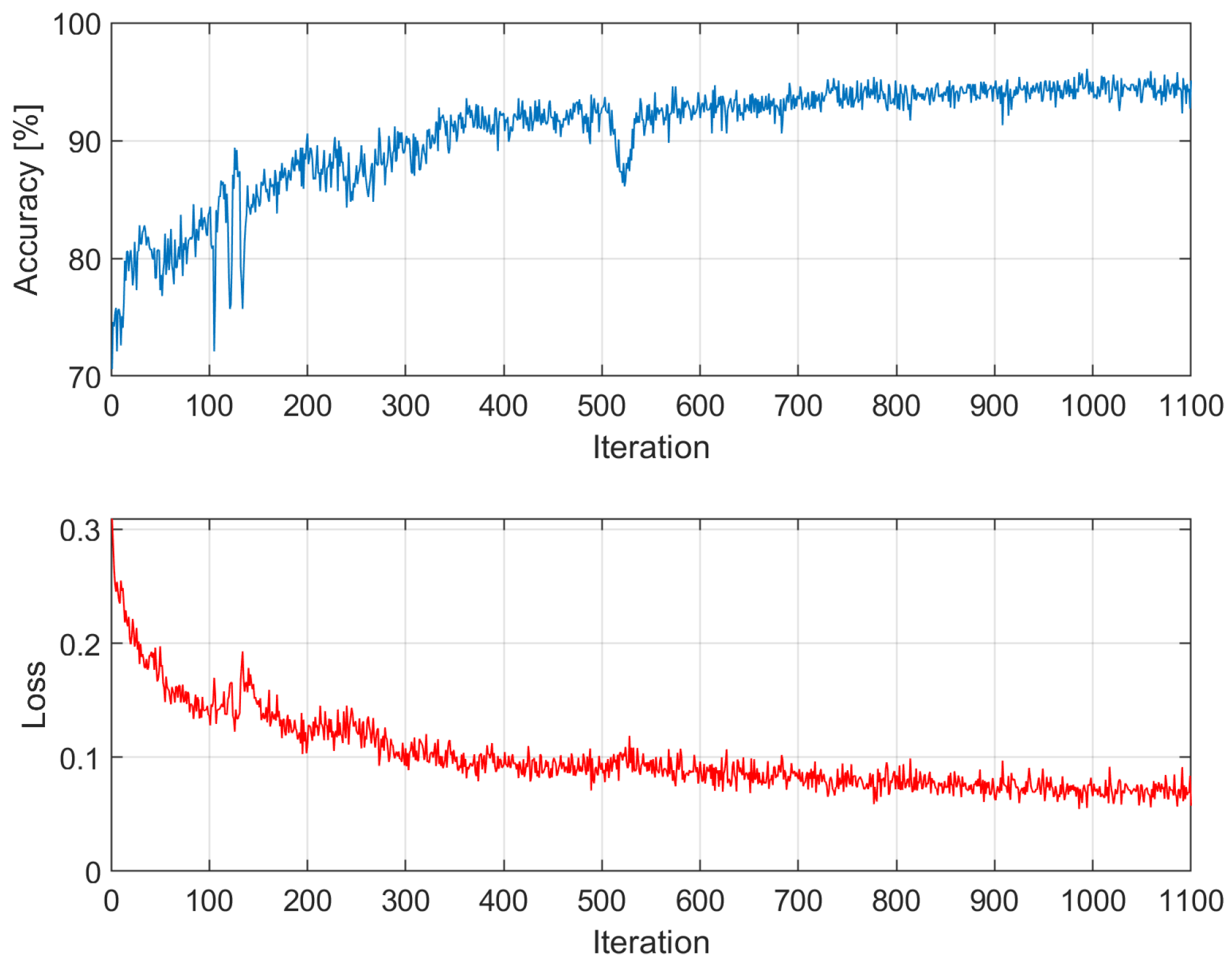 Electronics 13 02708 g0a5