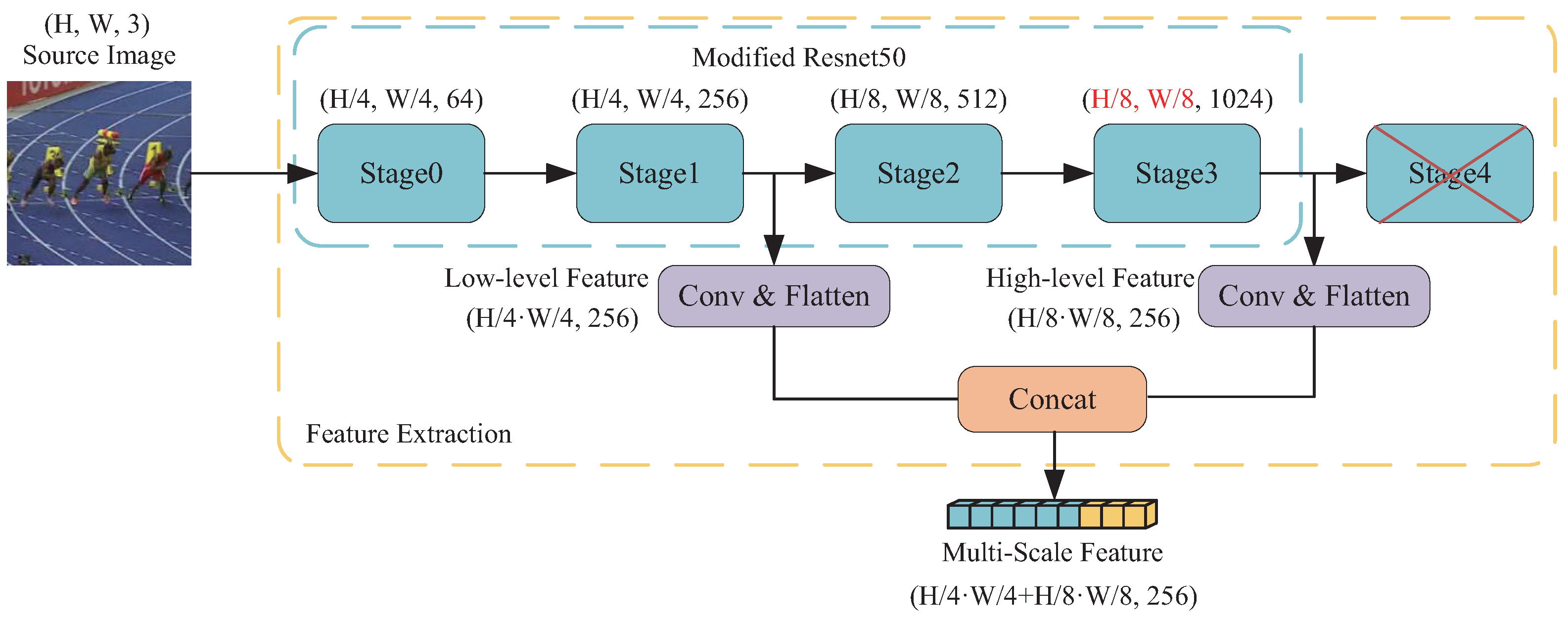 Electronics 13 02710 g002