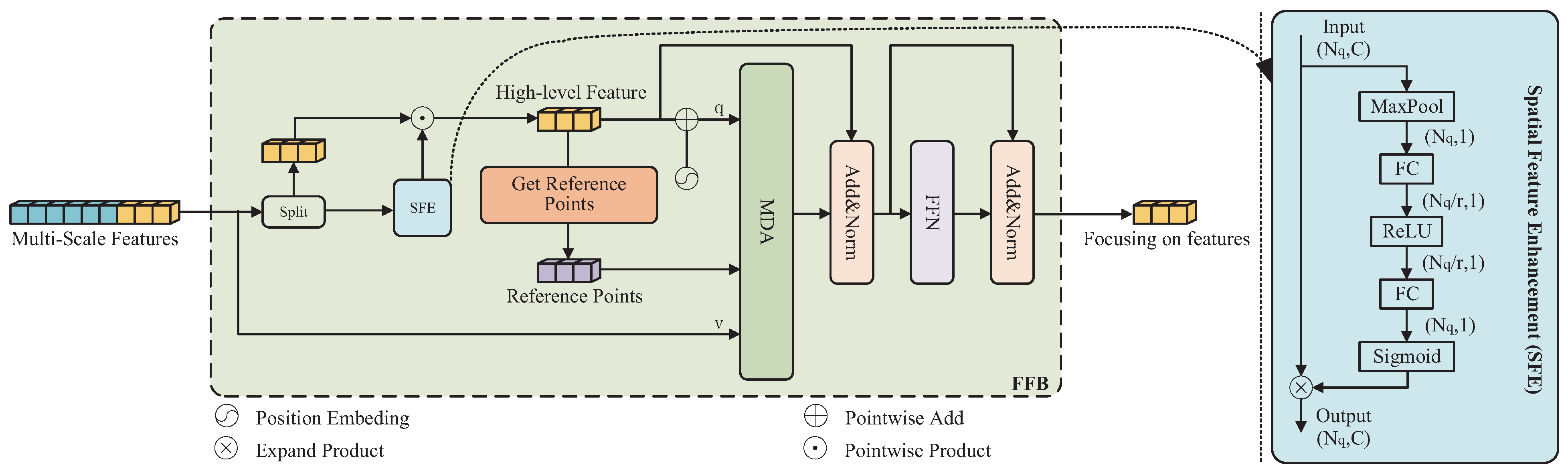 Electronics 13 02710 g005
