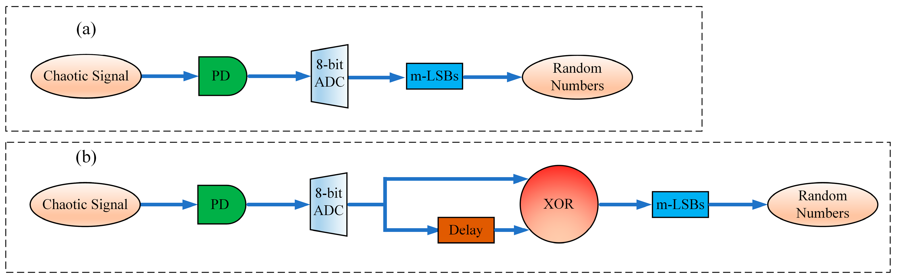 Electronics 13 02712 g002