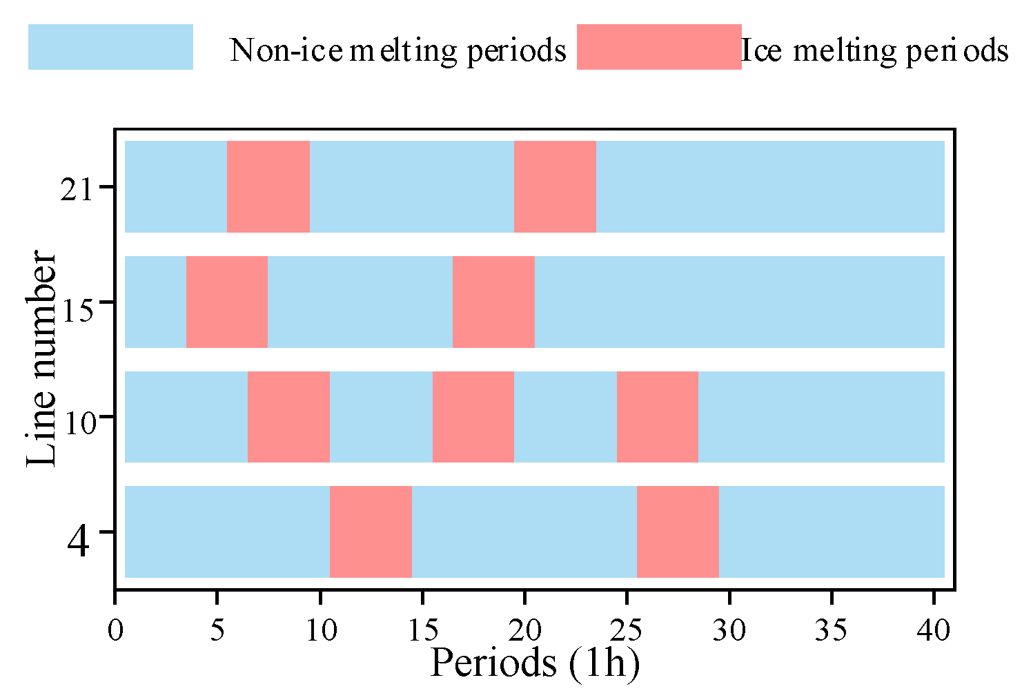 Electronics 13 02714 g003