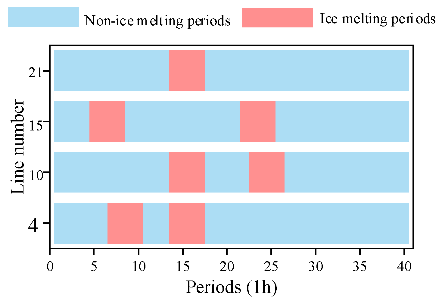 Electronics 13 02714 g004
