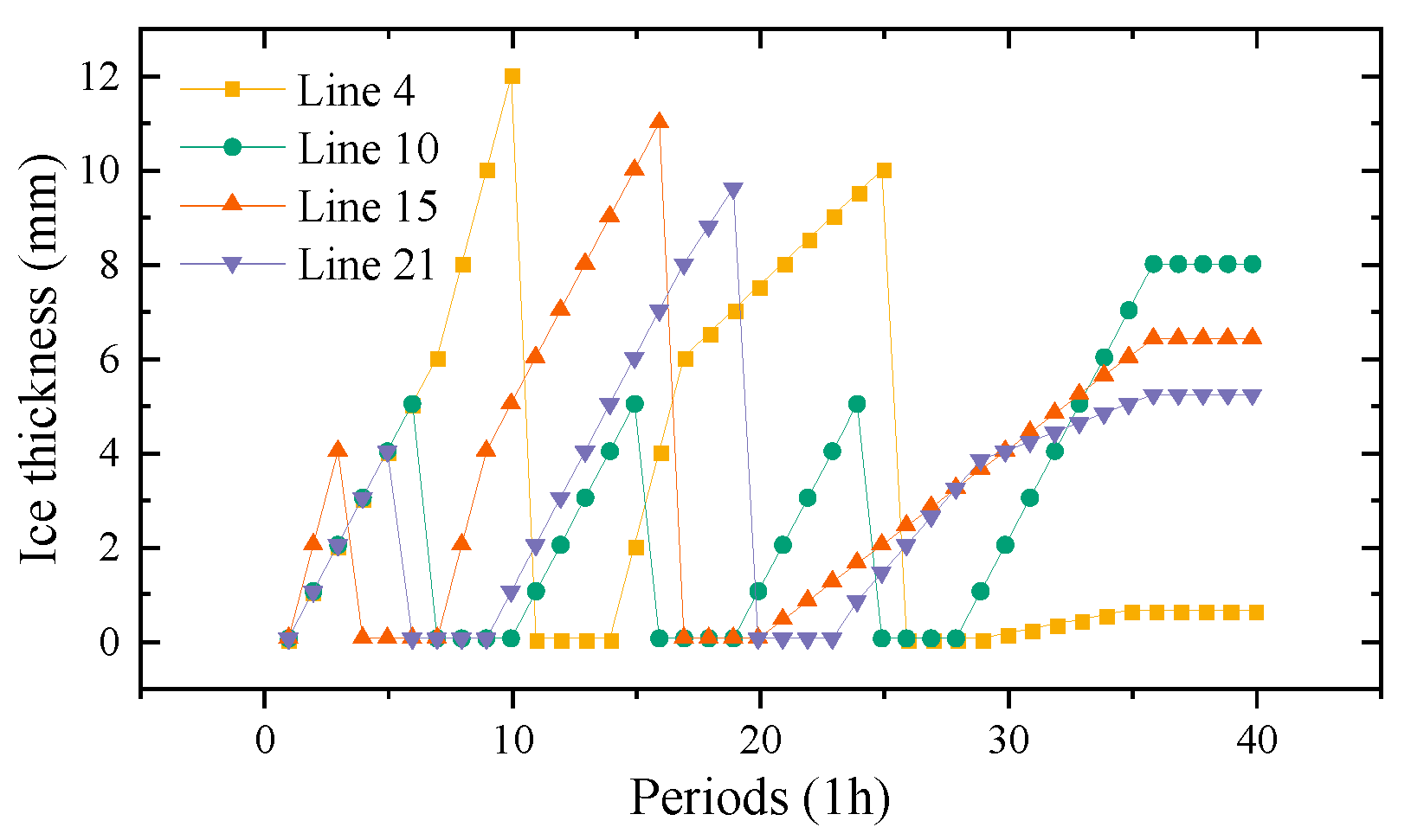 Electronics 13 02714 g005
