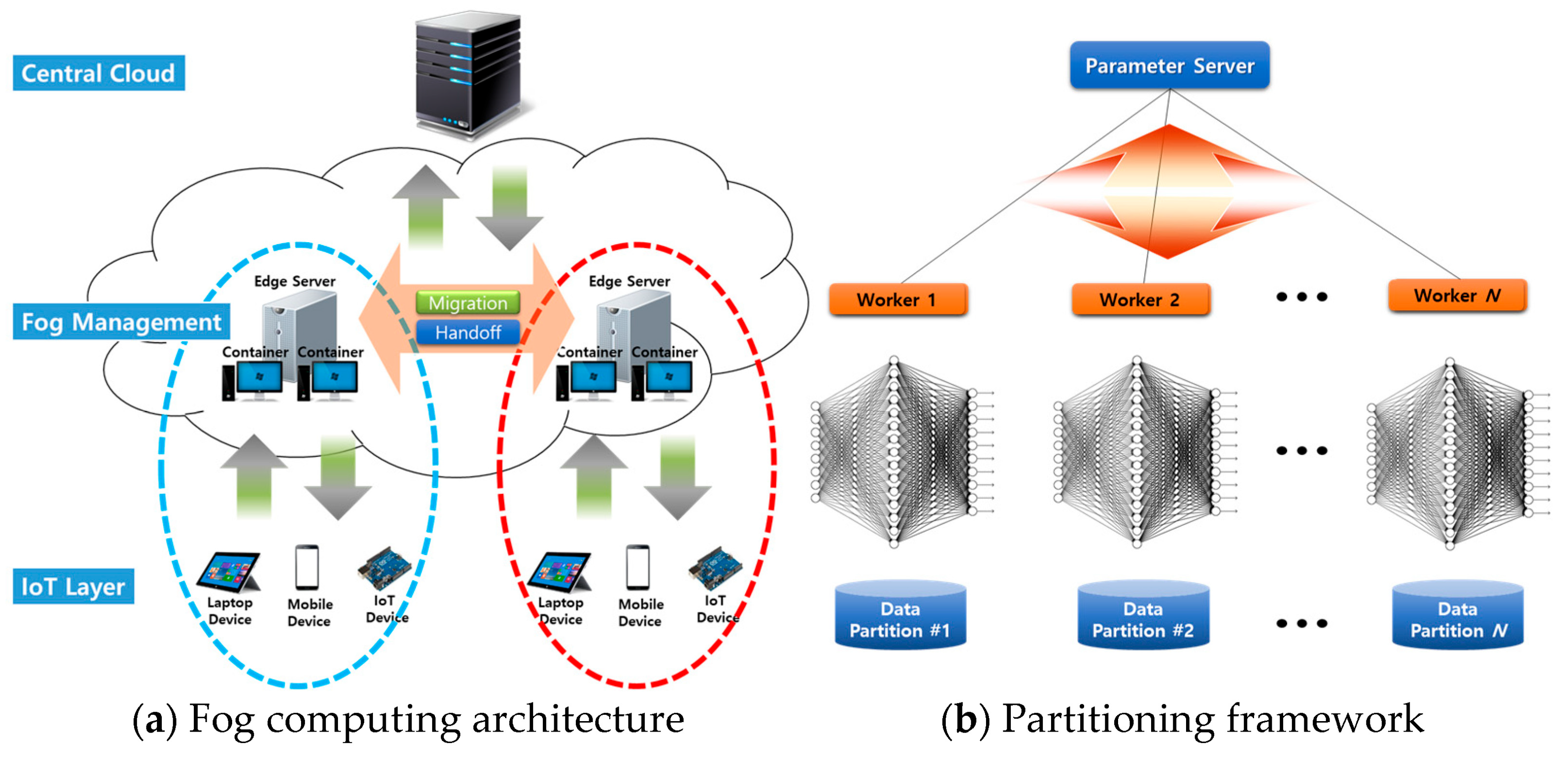 Electronics 13 02715 g005