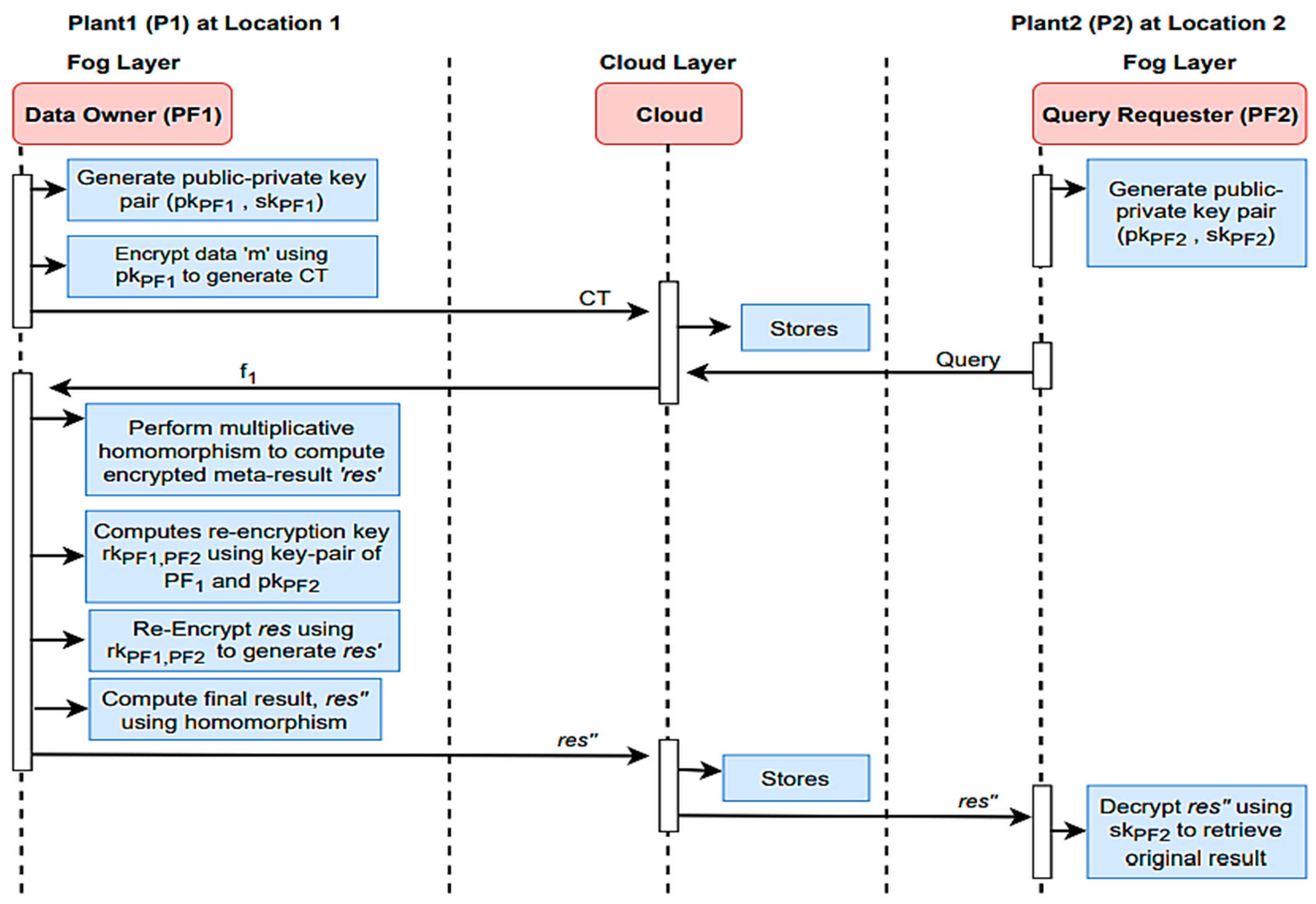 Electronics 13 02715 g011