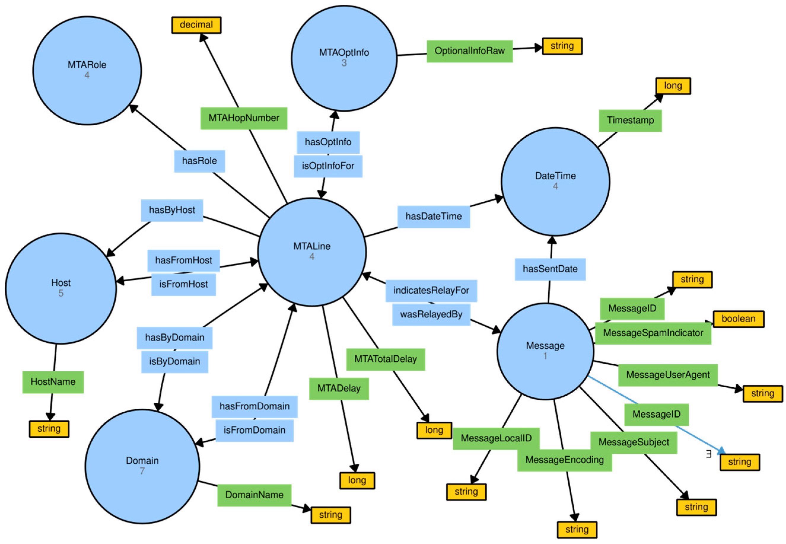 Electronics 13 02716 g003