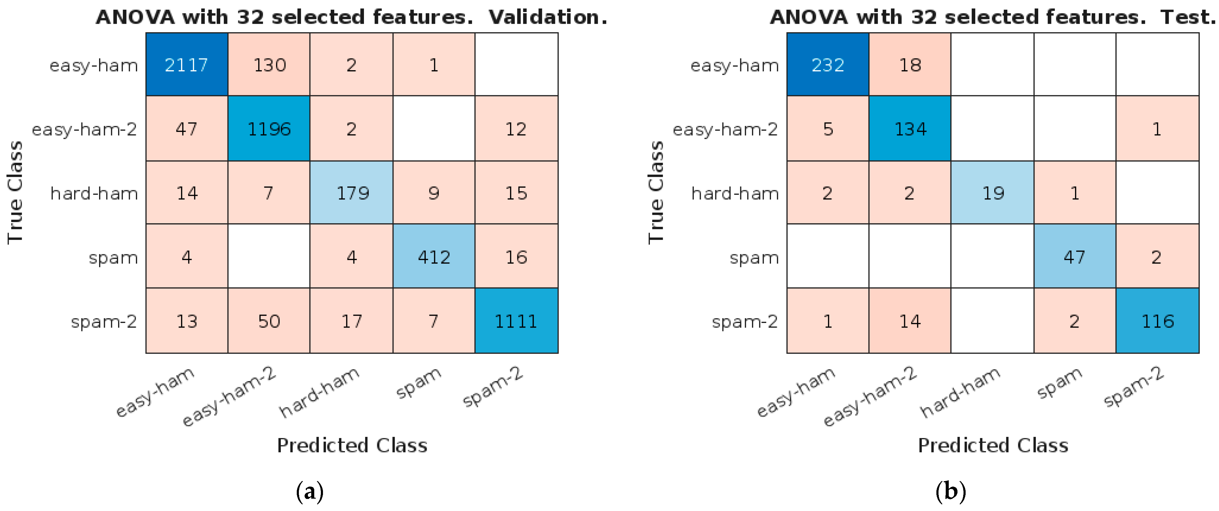 Electronics 13 02716 g005