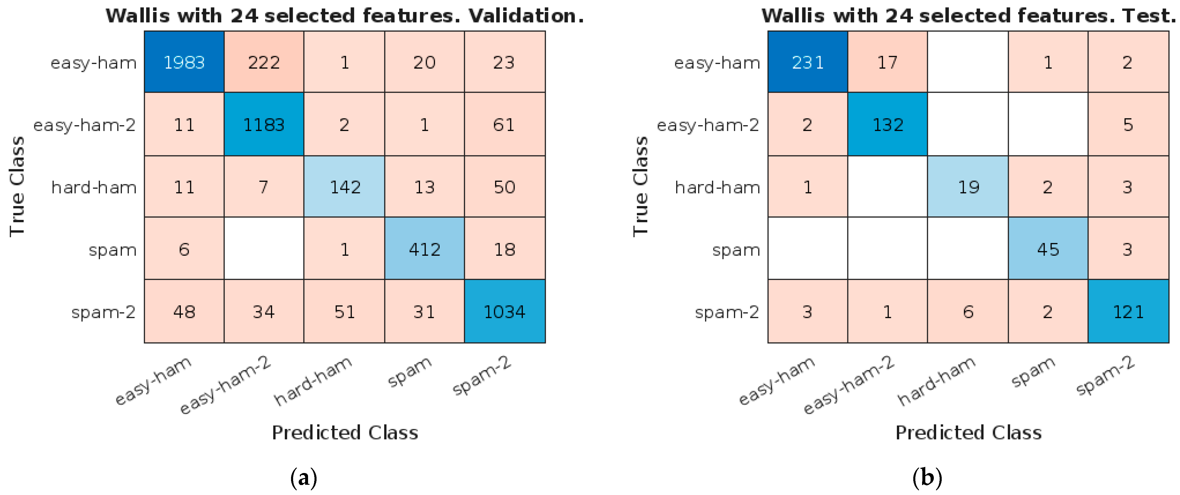 Electronics 13 02716 g006