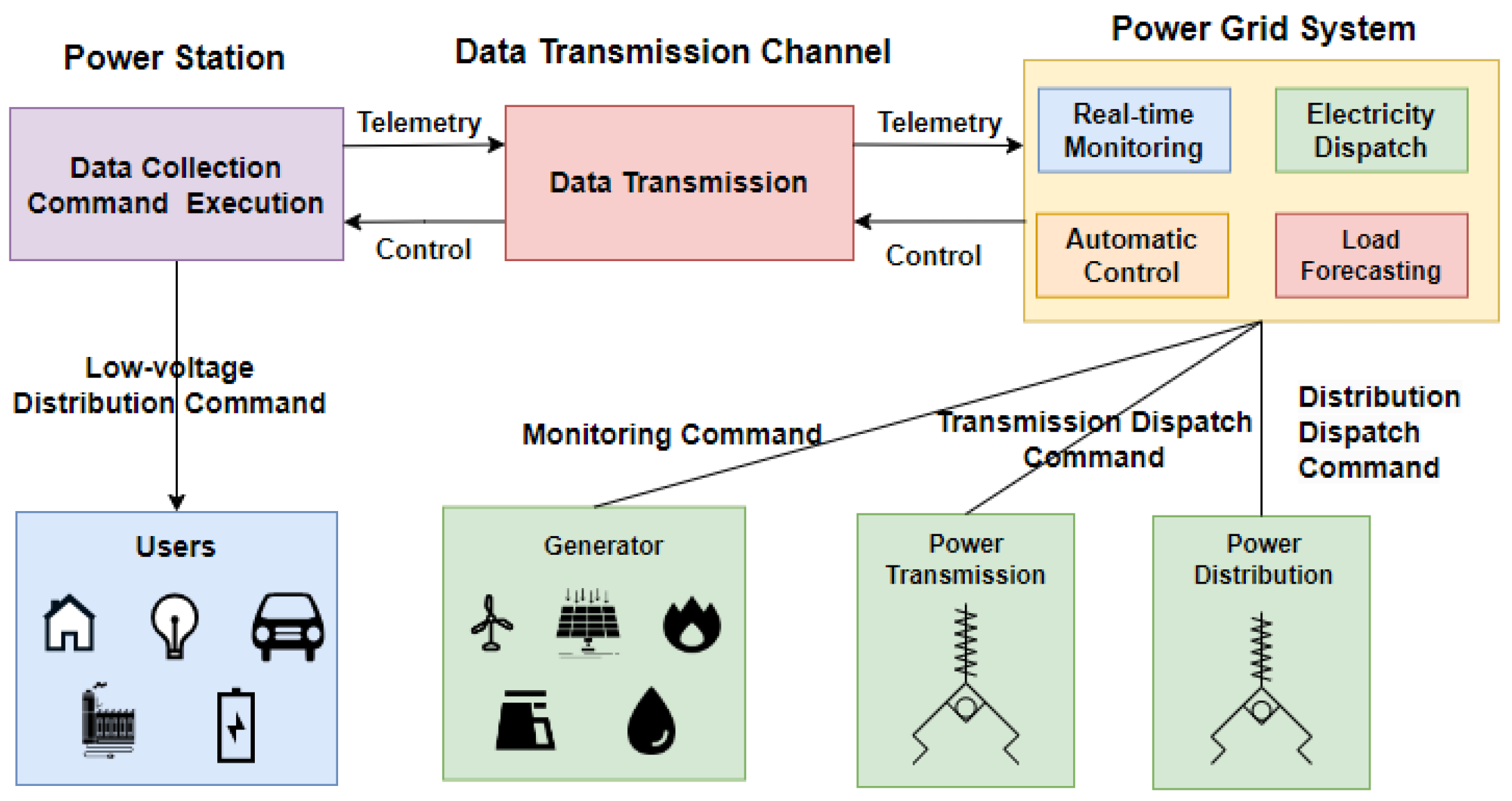Electronics 13 02719 g001