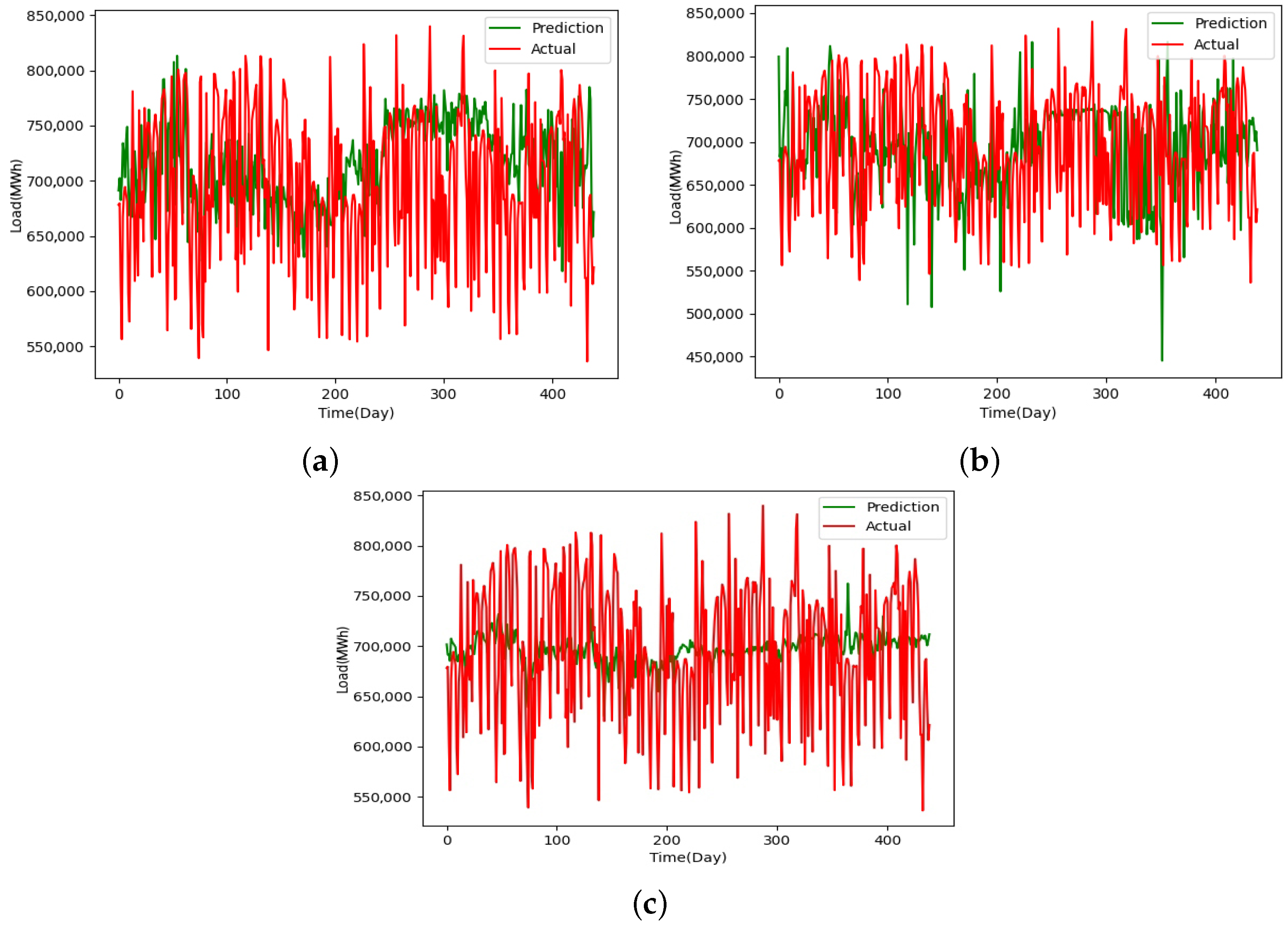 Electronics 13 02719 g008