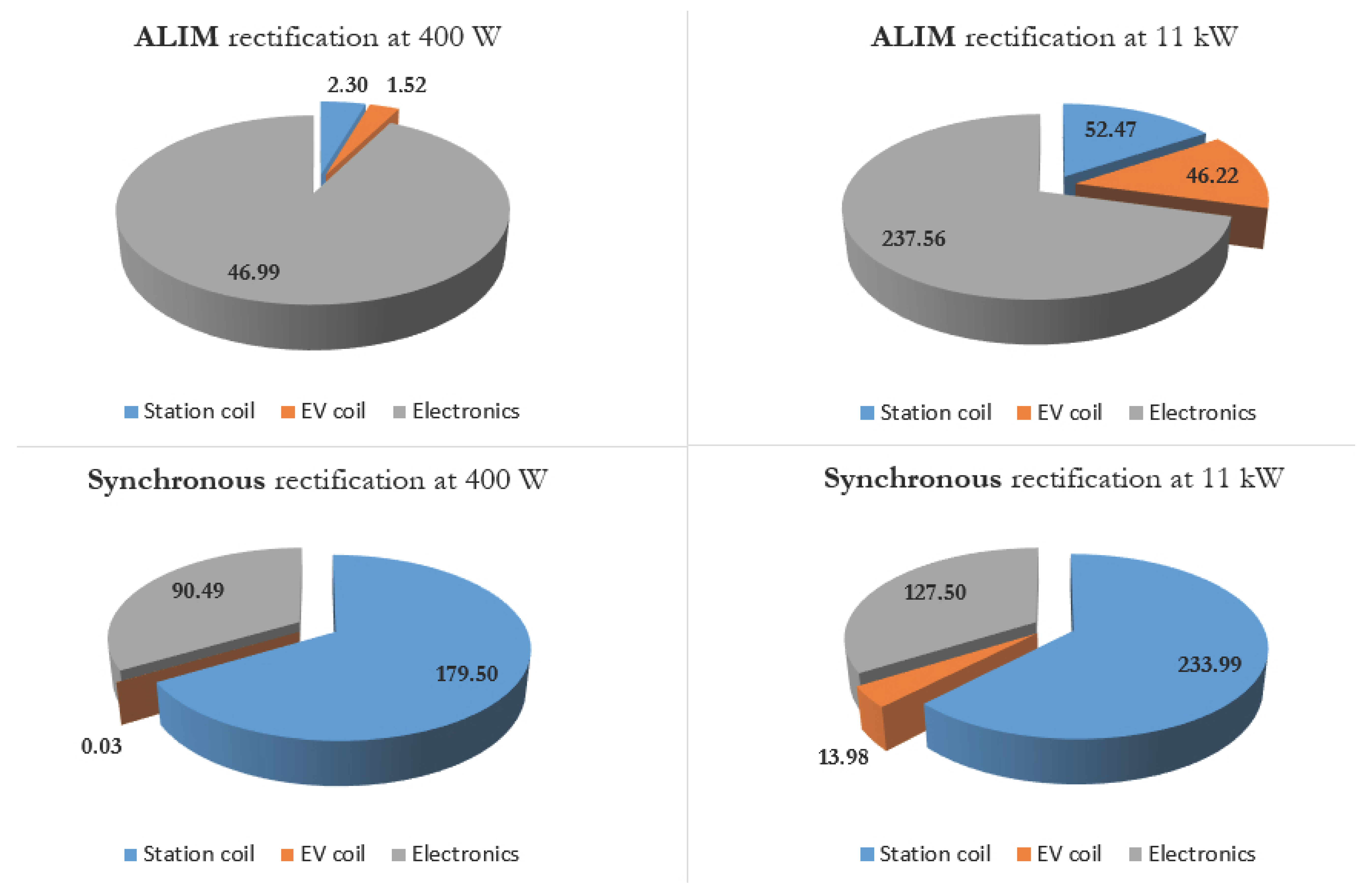 Electronics 13 02720 g017
