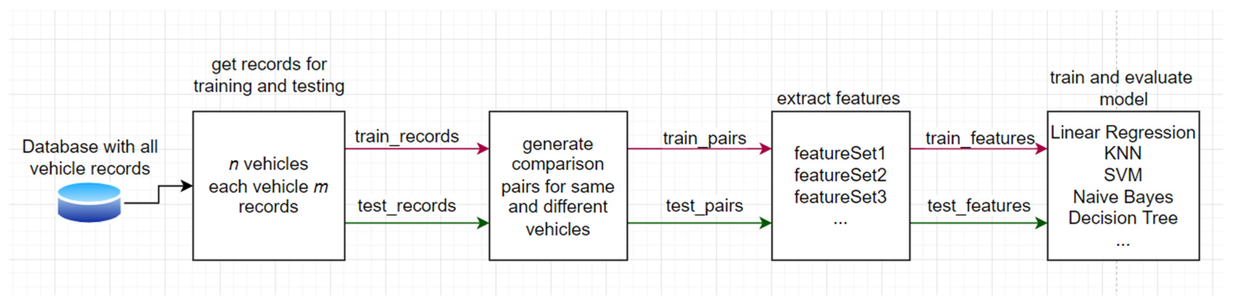 Electronics 13 02722 g002