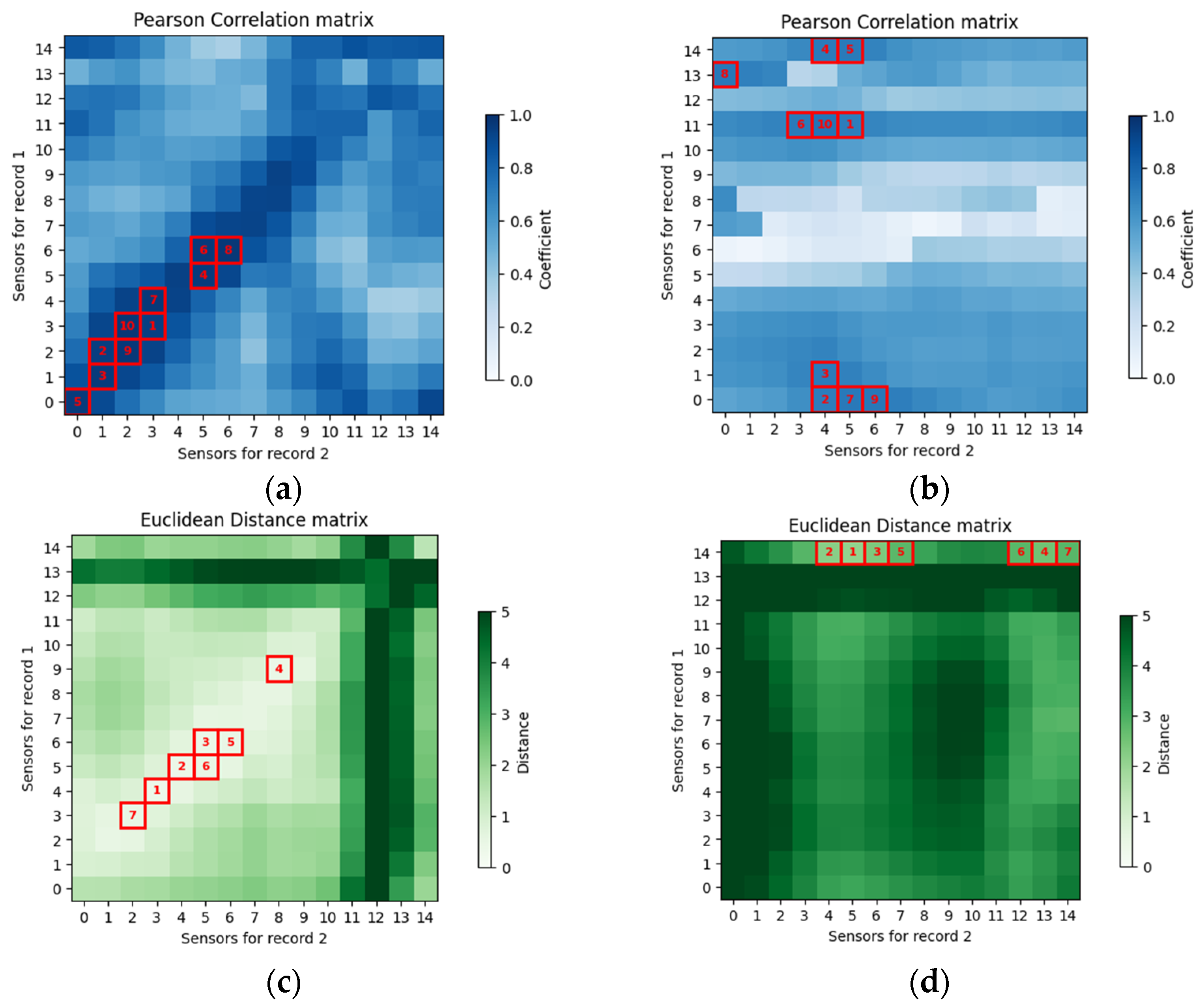 Electronics 13 02722 g006