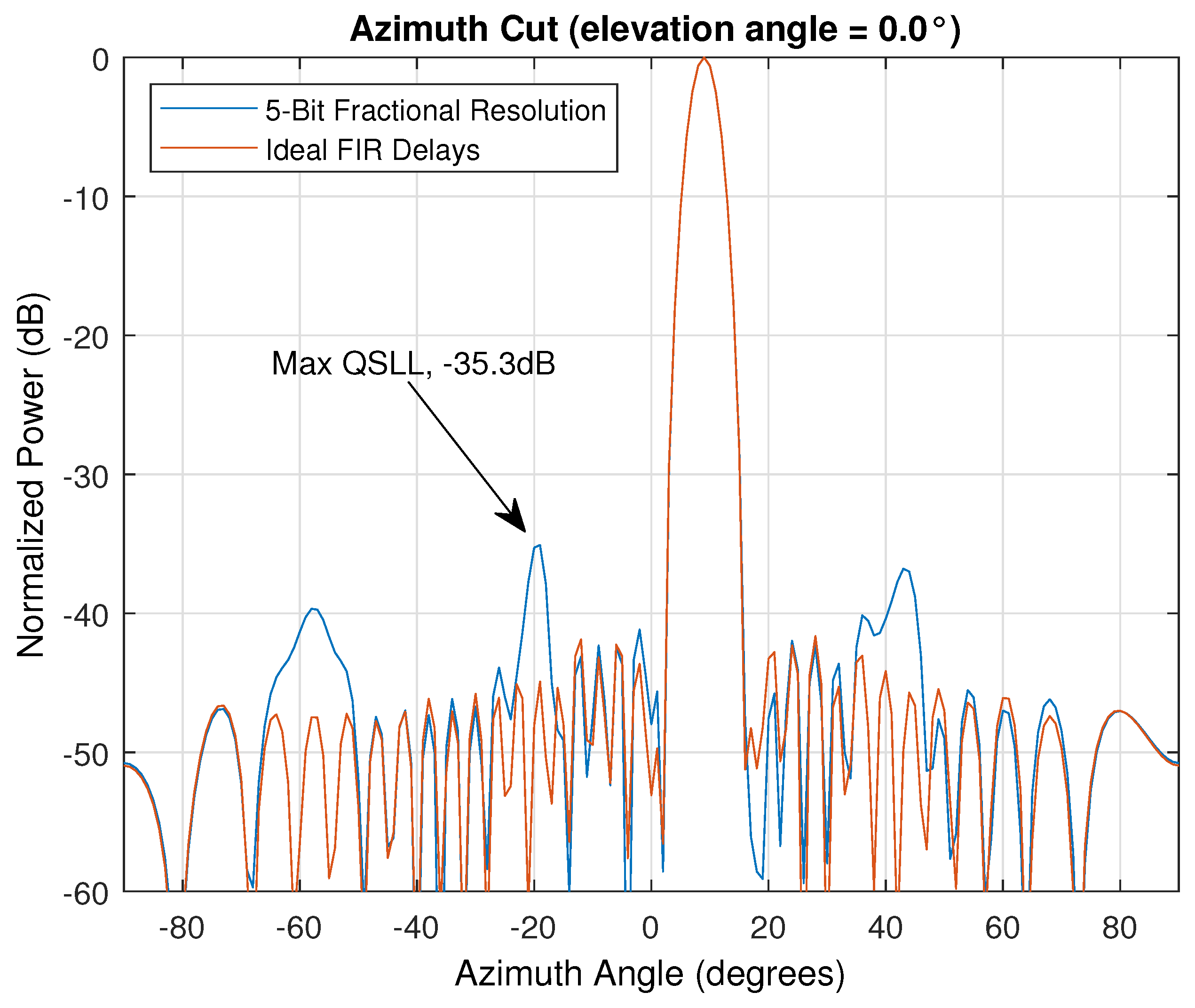 Electronics 13 02723 g005