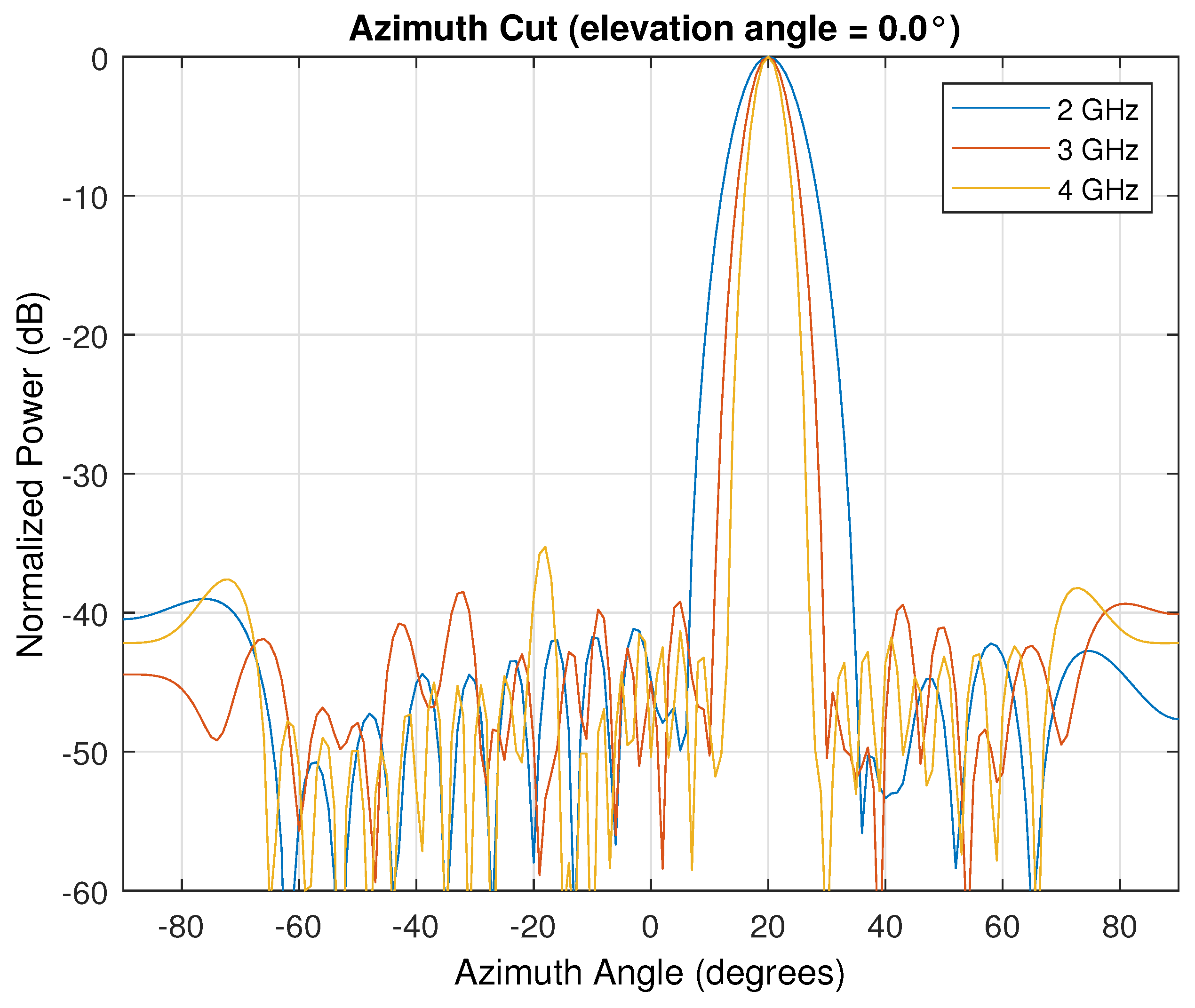 Electronics 13 02723 g006