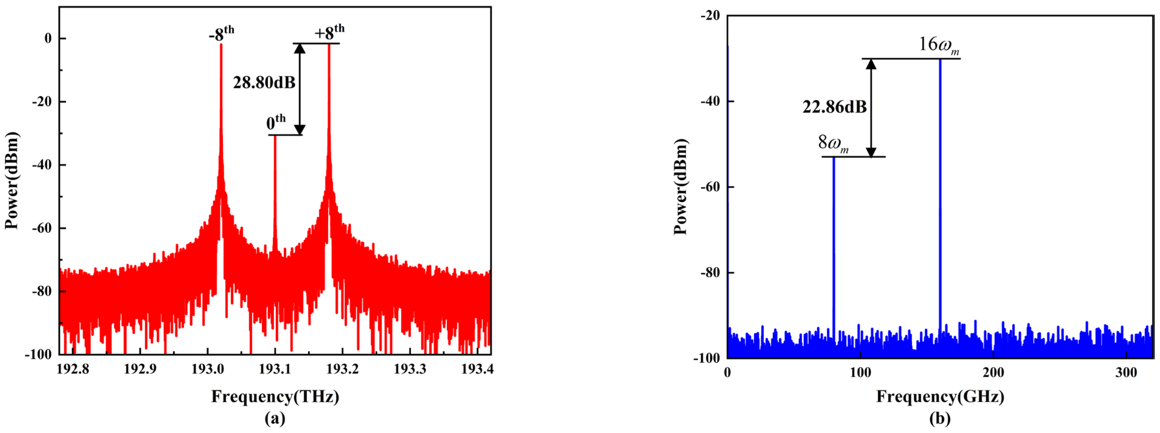 Electronics 13 02725 g005