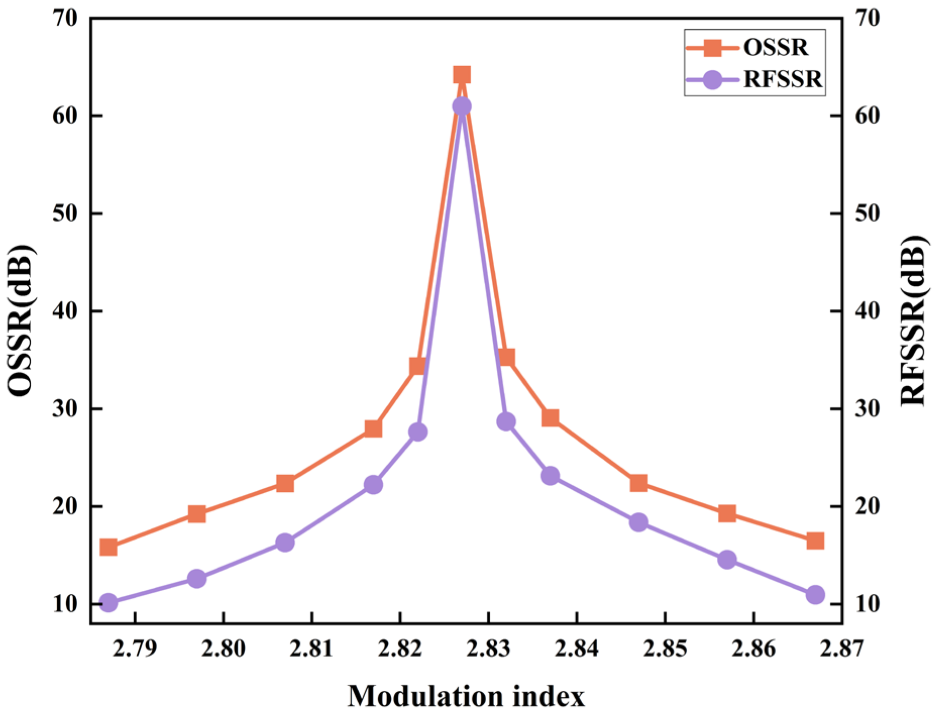 Electronics 13 02725 g006