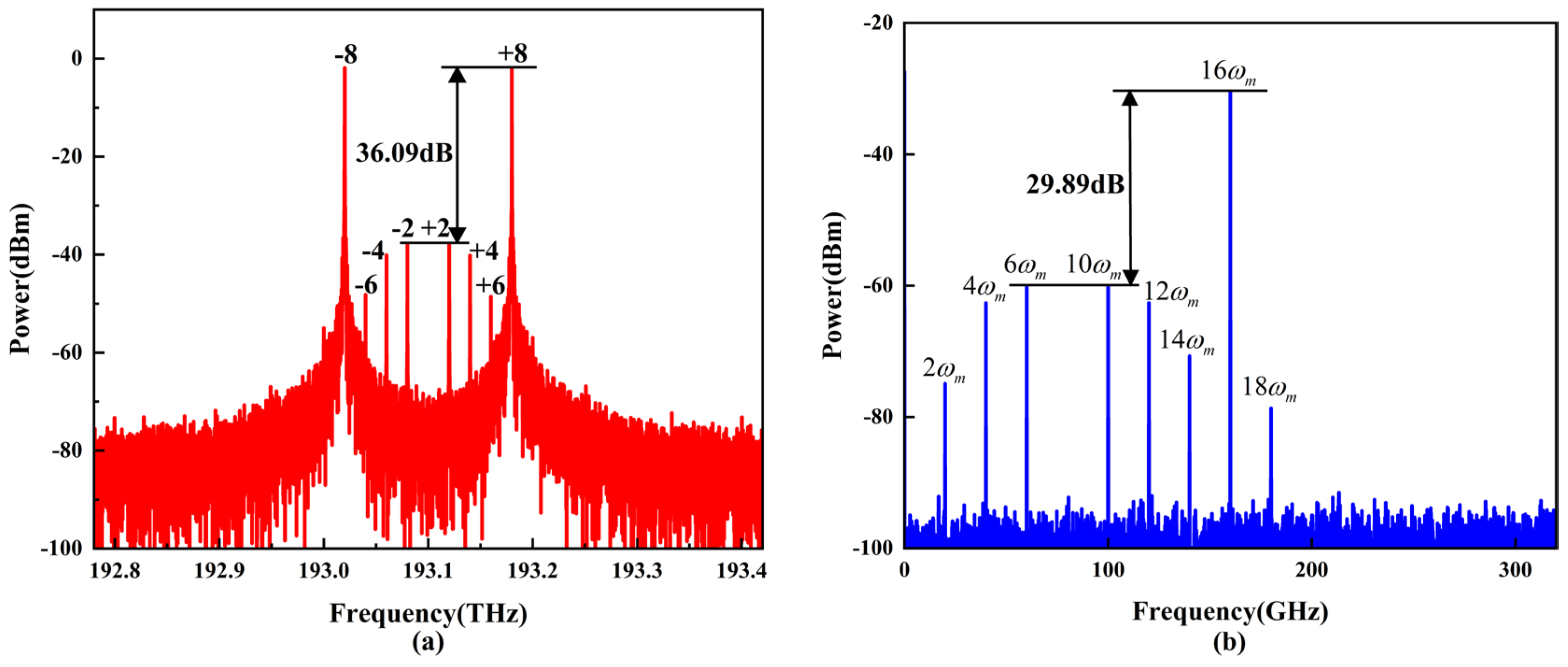 Electronics 13 02725 g011