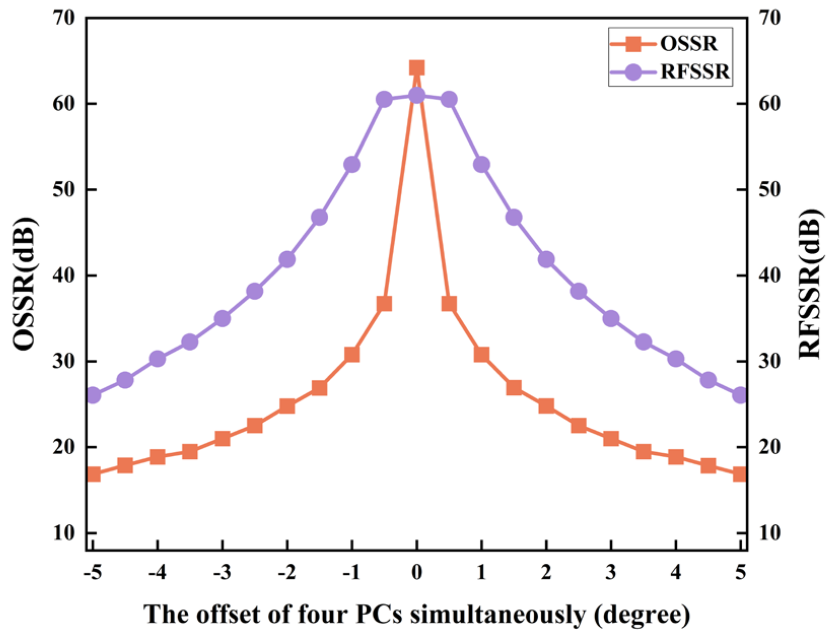 Electronics 13 02725 g015