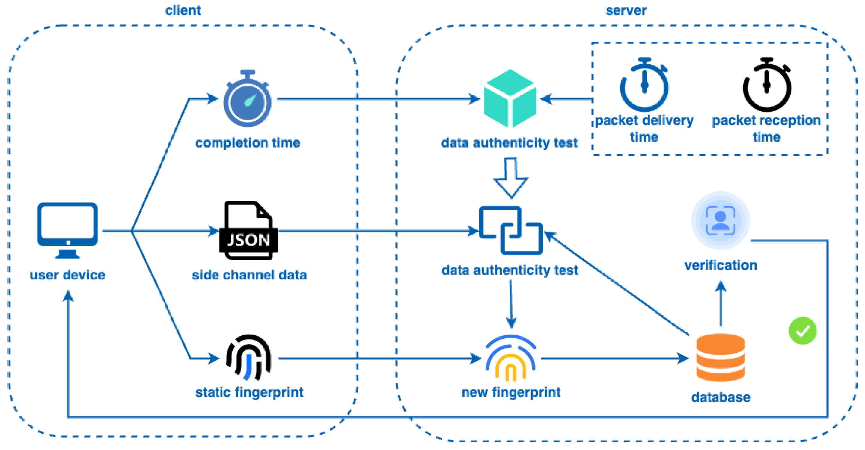Electronics 13 02728 g003