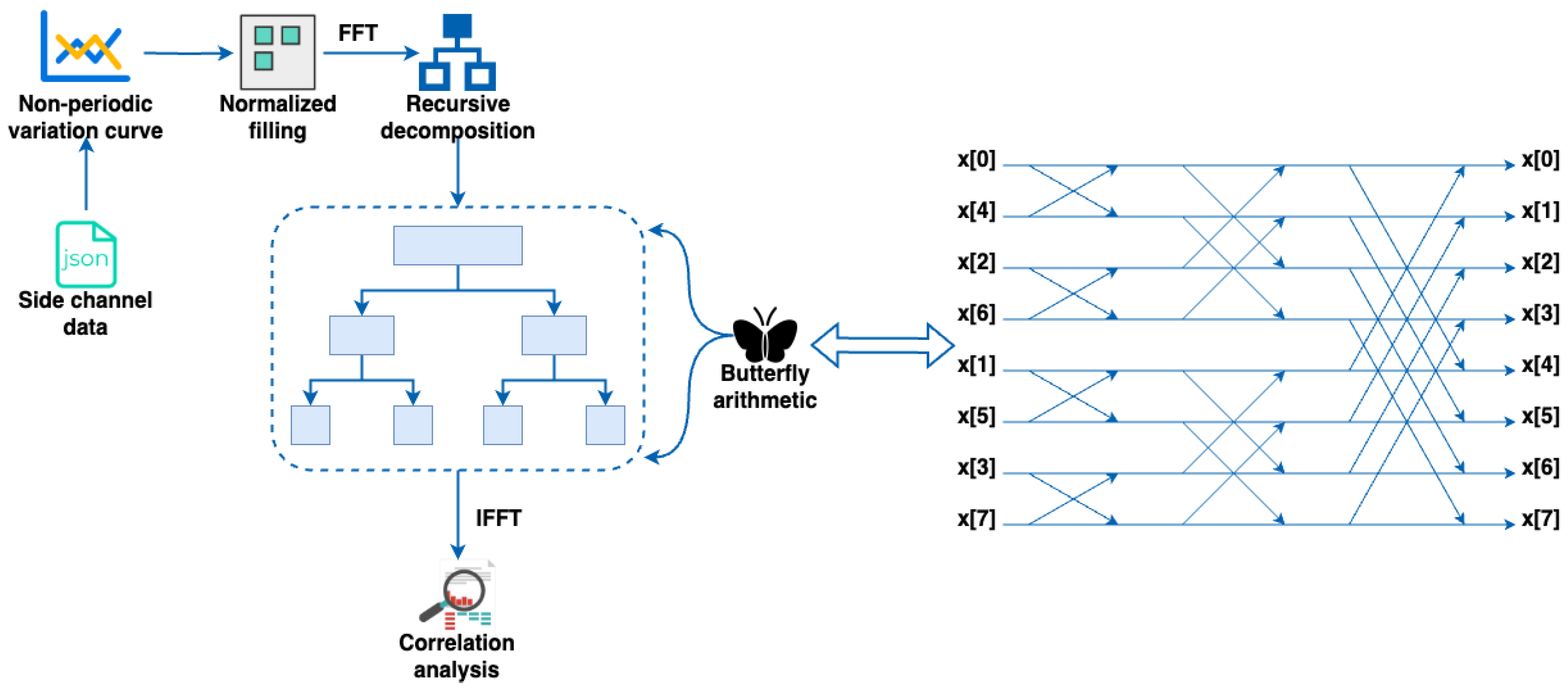 Electronics 13 02728 g004