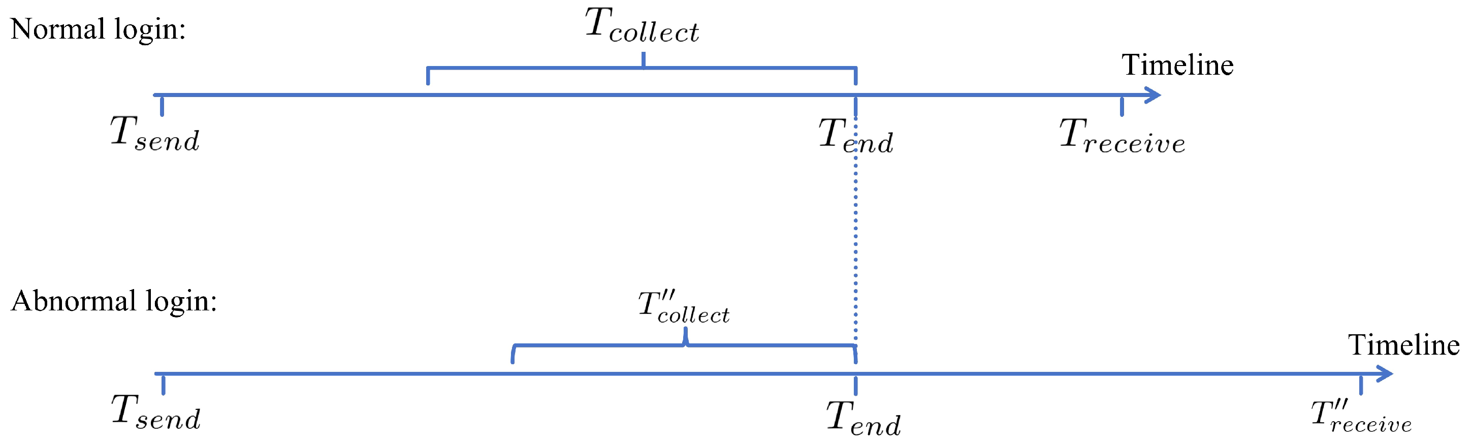 Electronics 13 02728 g006