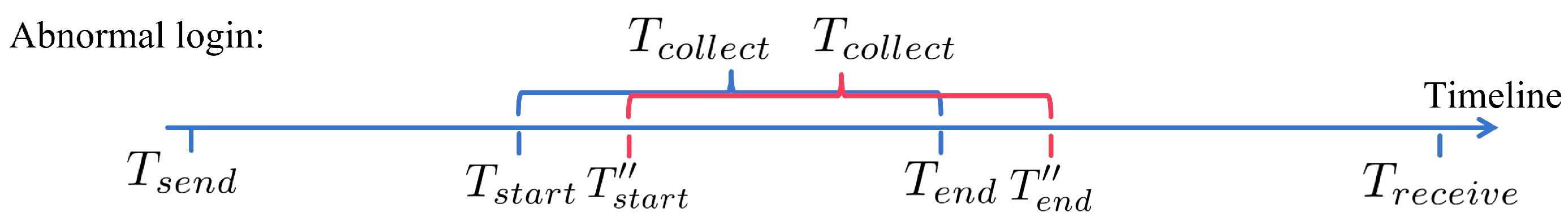 Electronics 13 02728 g007
