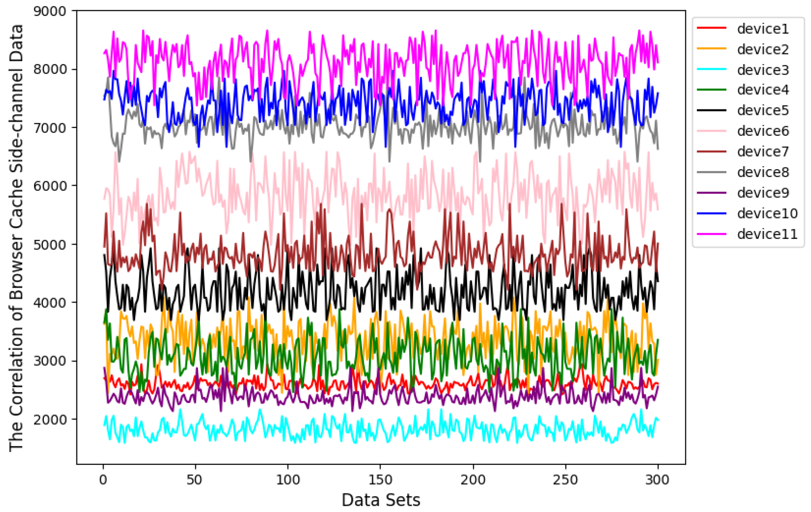 Electronics 13 02728 g008