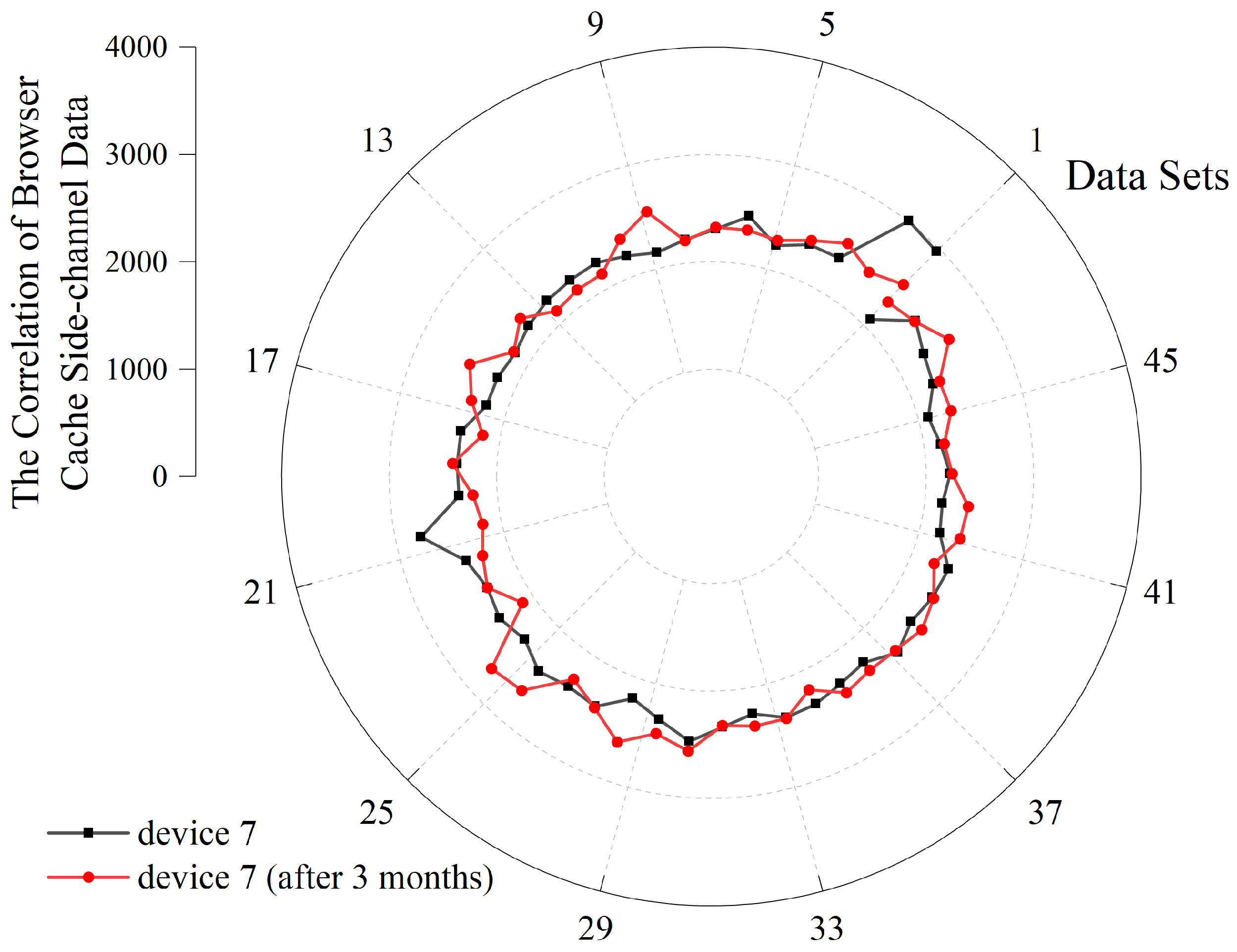 Electronics 13 02728 g009