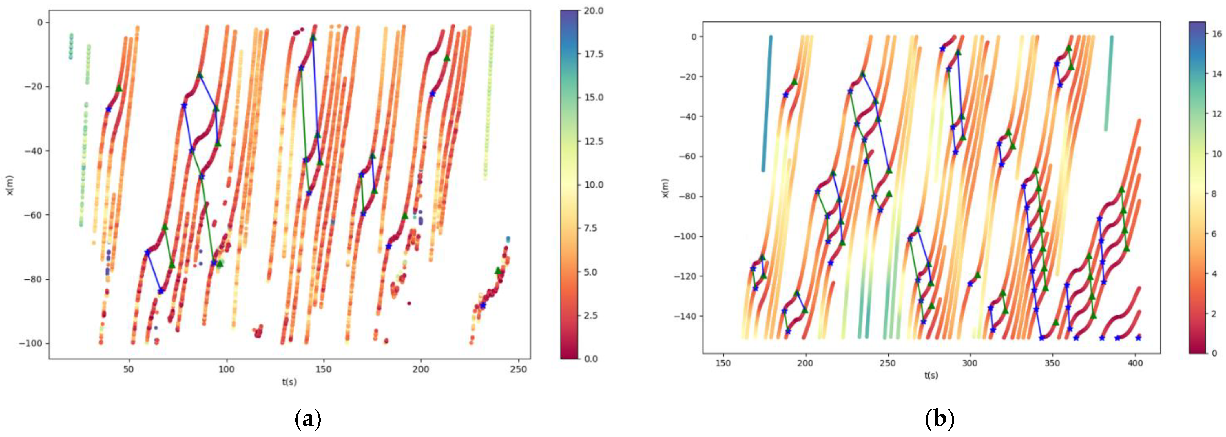 Electronics 13 02729 g007