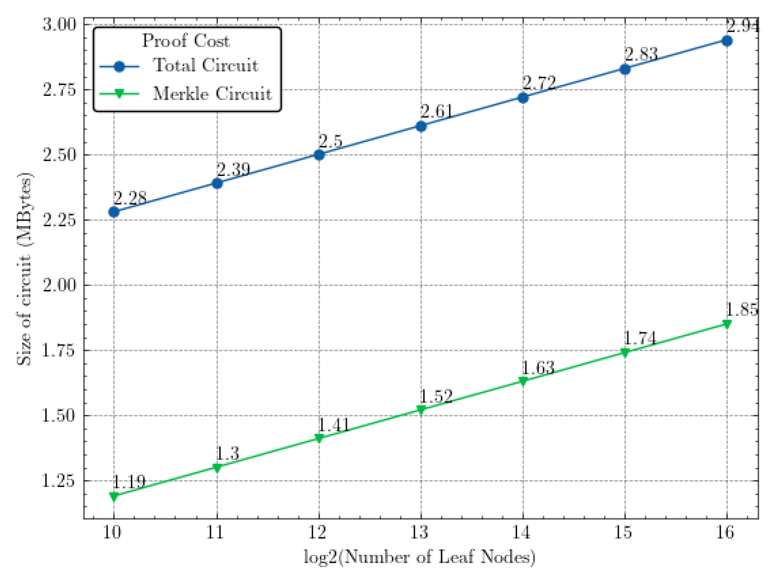 Electronics 13 02730 g004