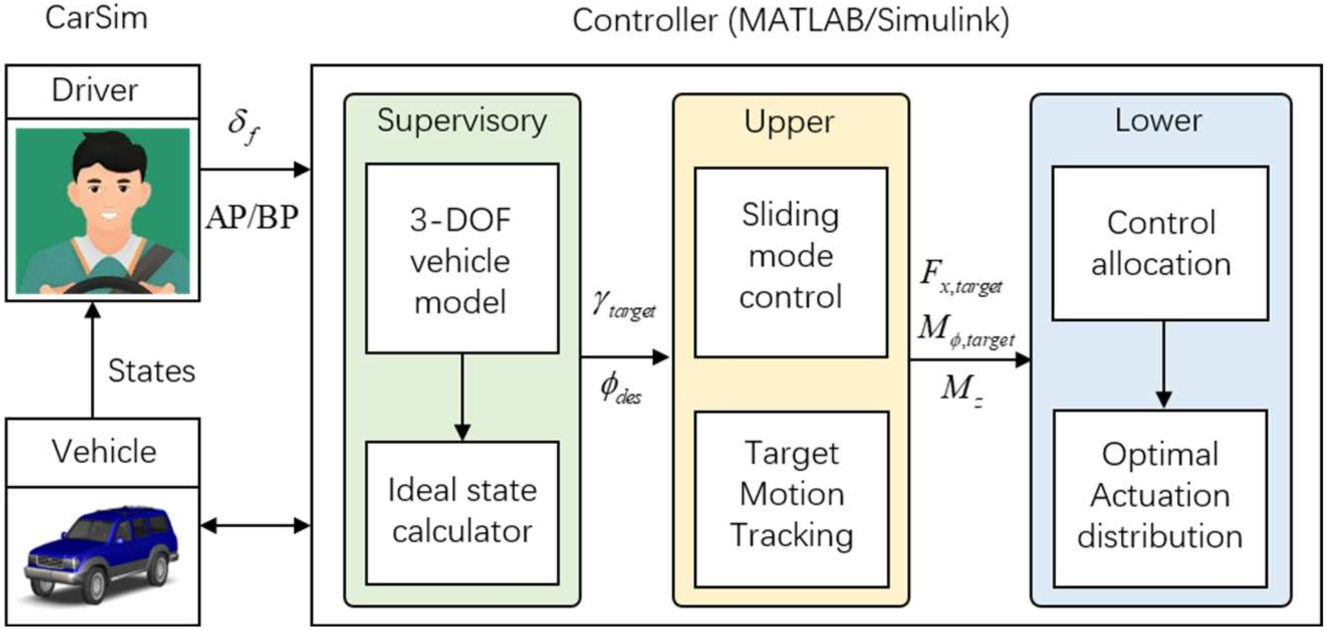 Electronics 13 02731 g005