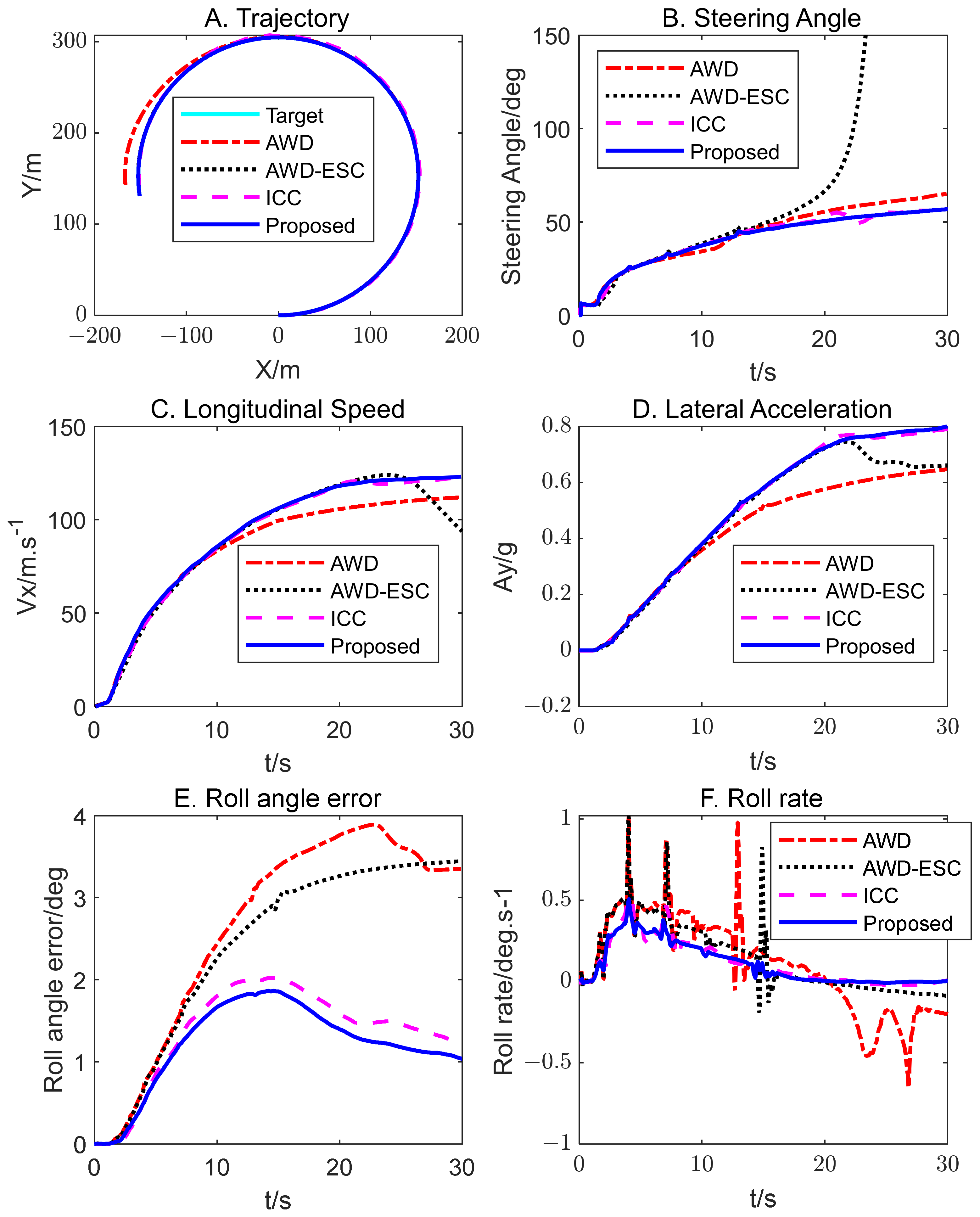 Electronics 13 02731 g010