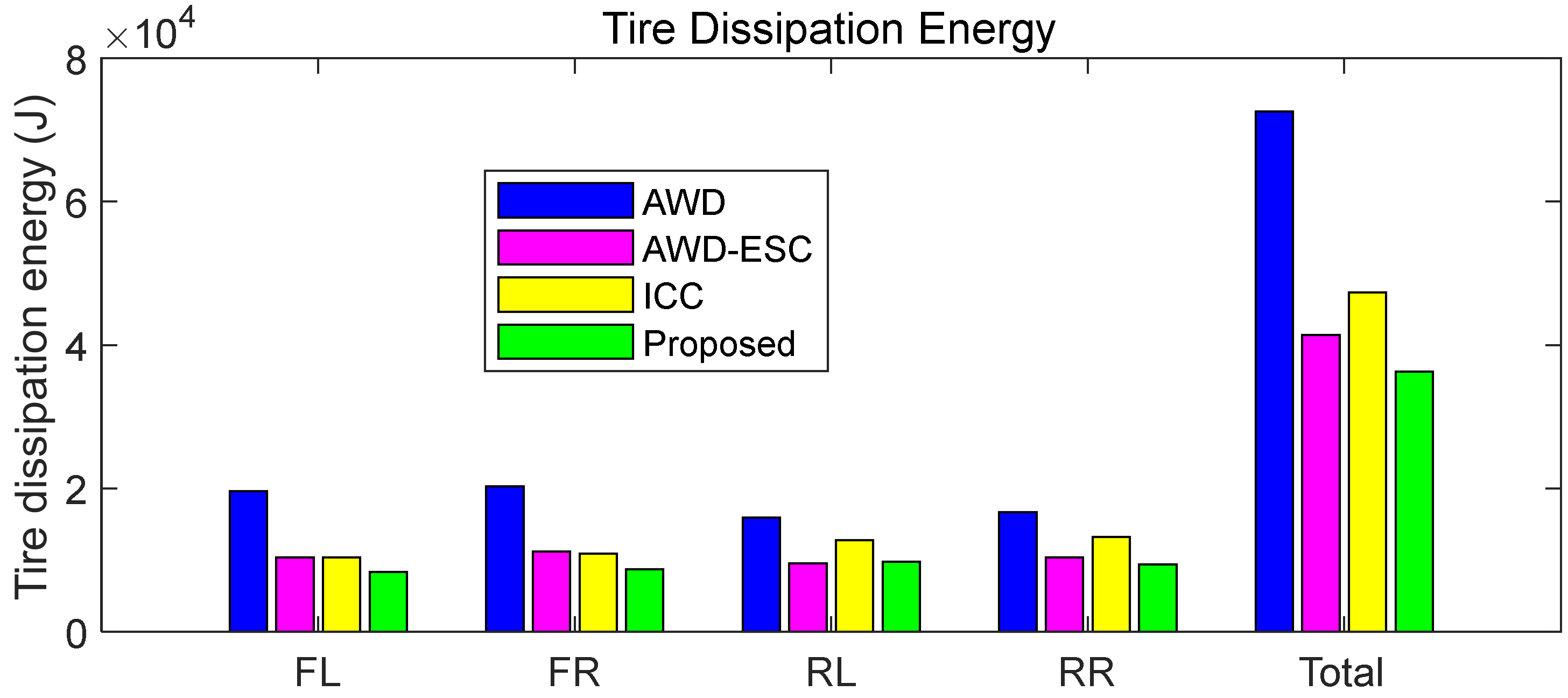 Electronics 13 02731 g011