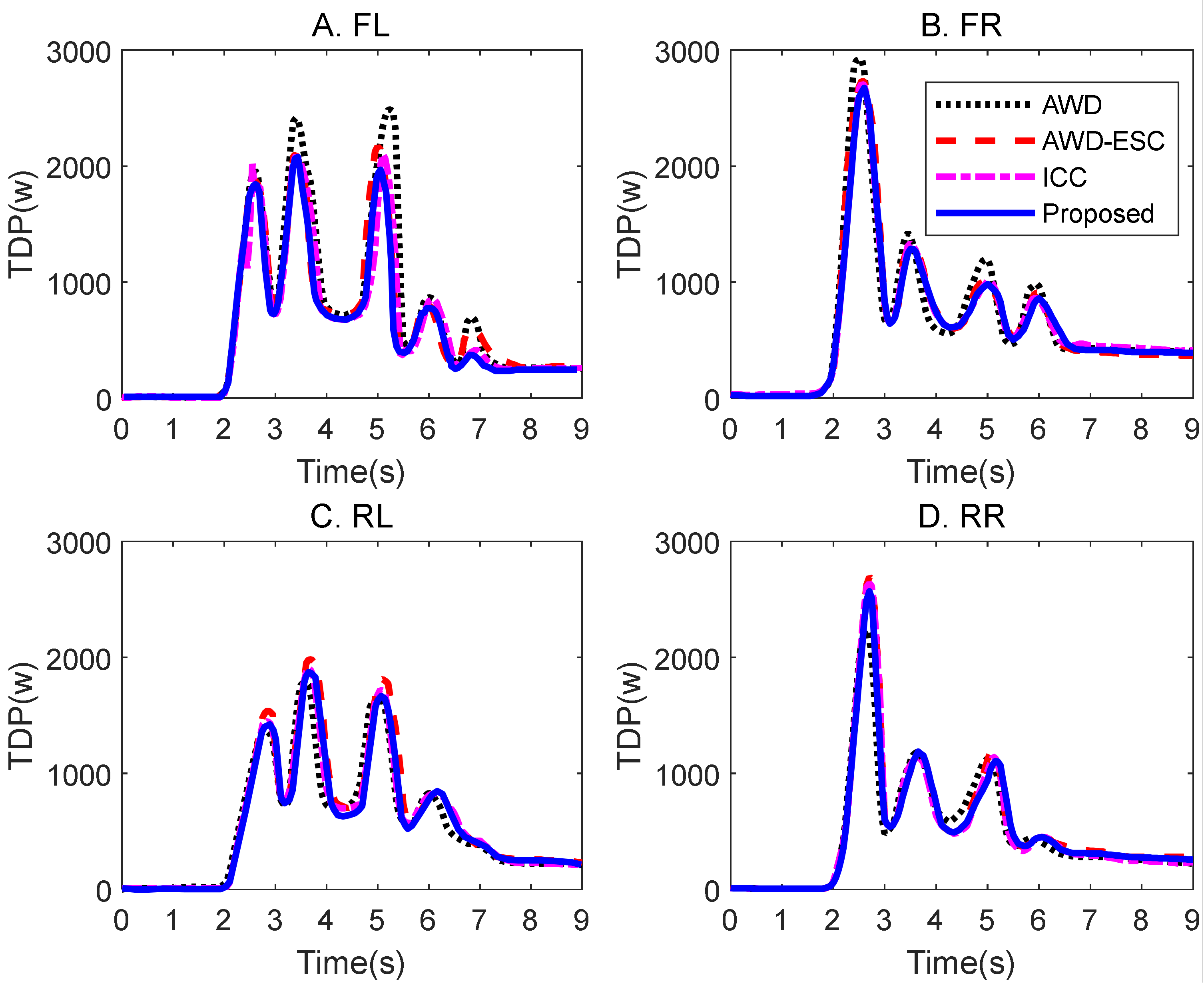 Electronics 13 02731 g013
