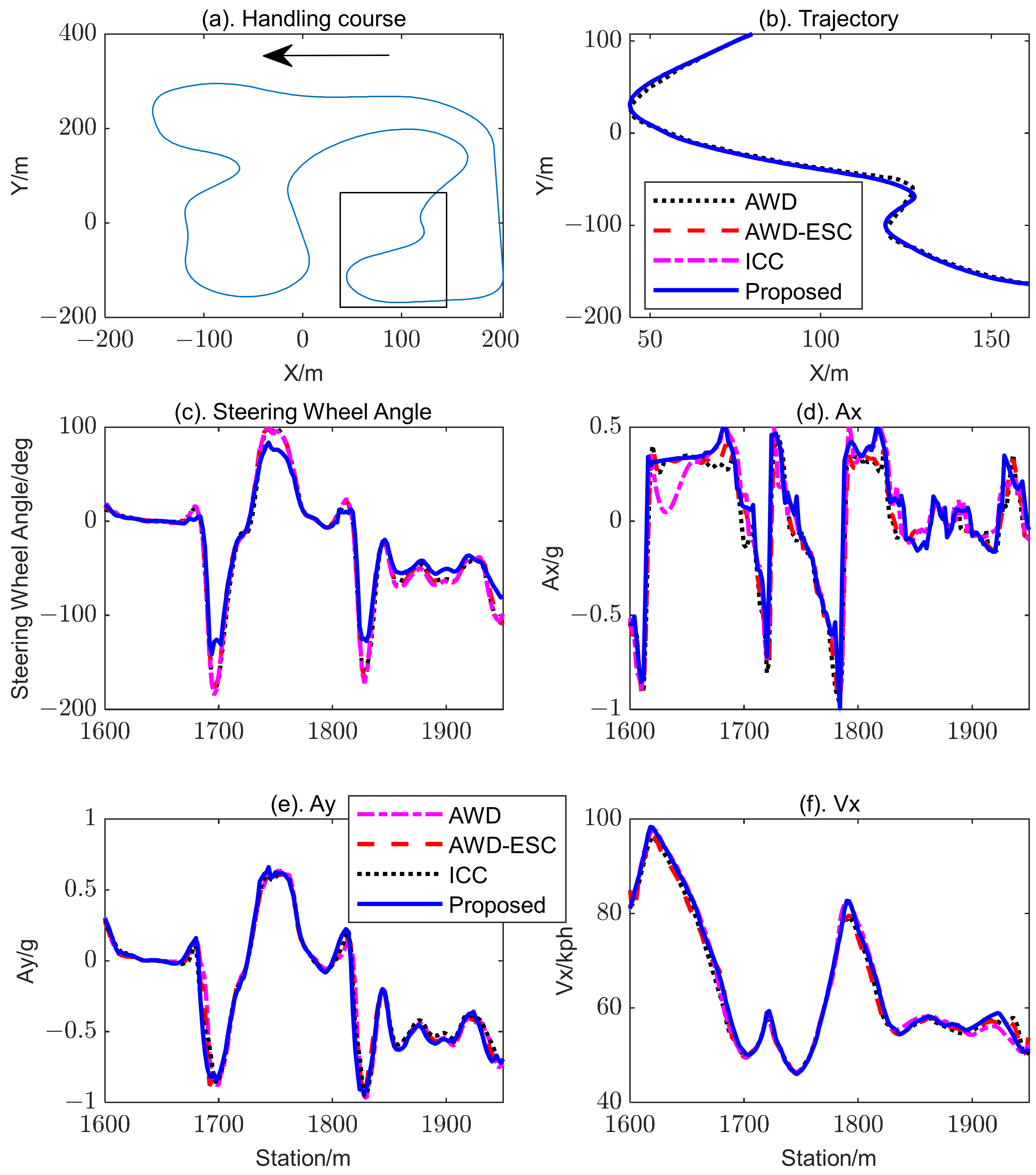 Electronics 13 02731 g016