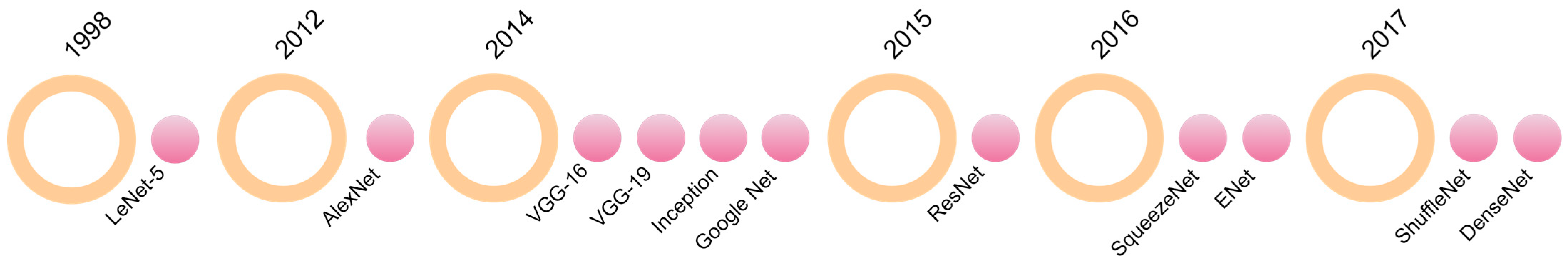 Electronics 13 02732 g002